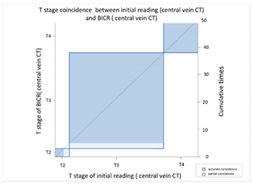 Cancers 13 04172 i004