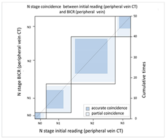 Cancers 13 04172 i008