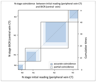 Cancers 13 04172 i010