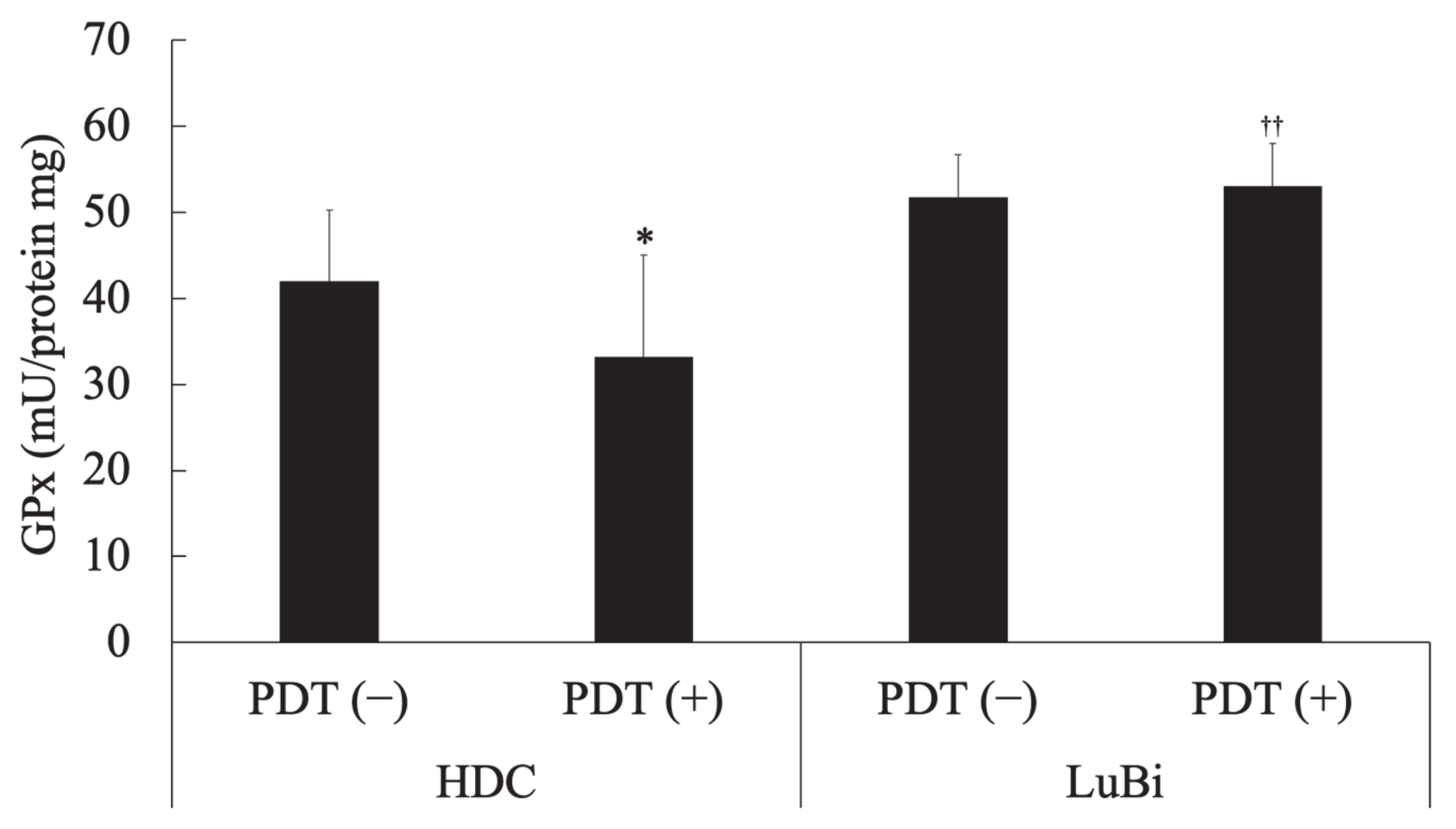 Cancers 13 04174 g005