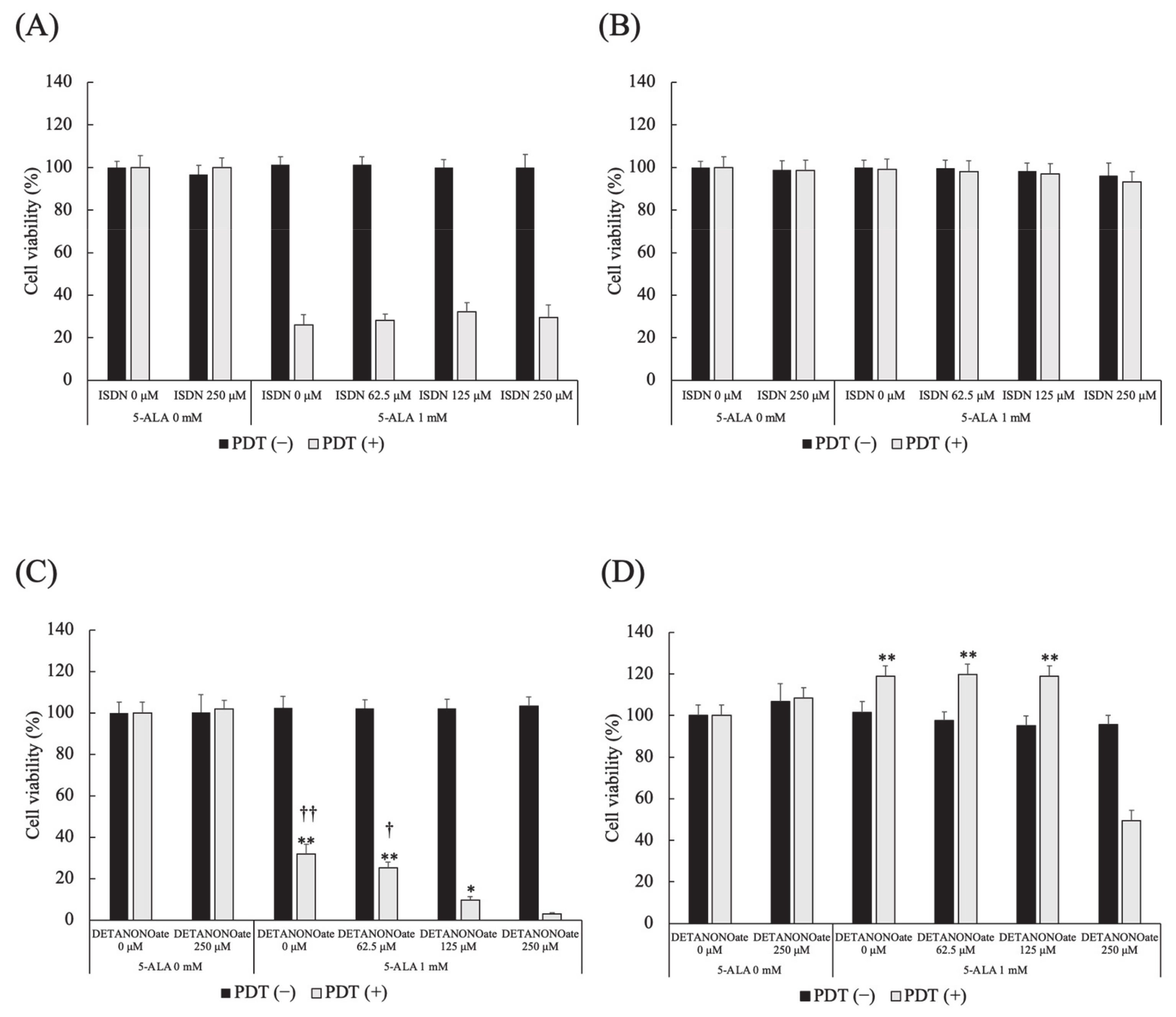 Cancers 13 04174 g008