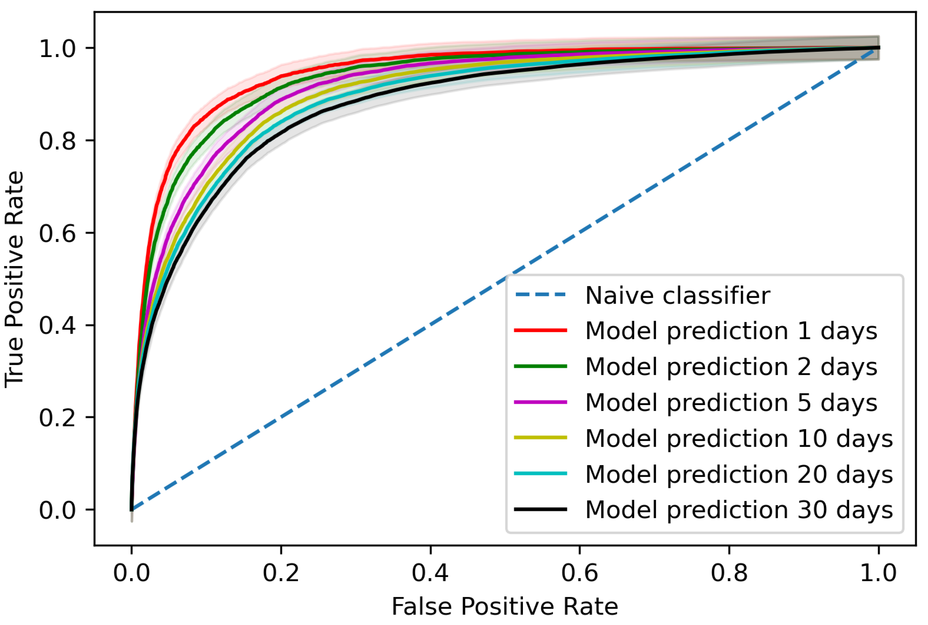 Cancers 13 04182 g002