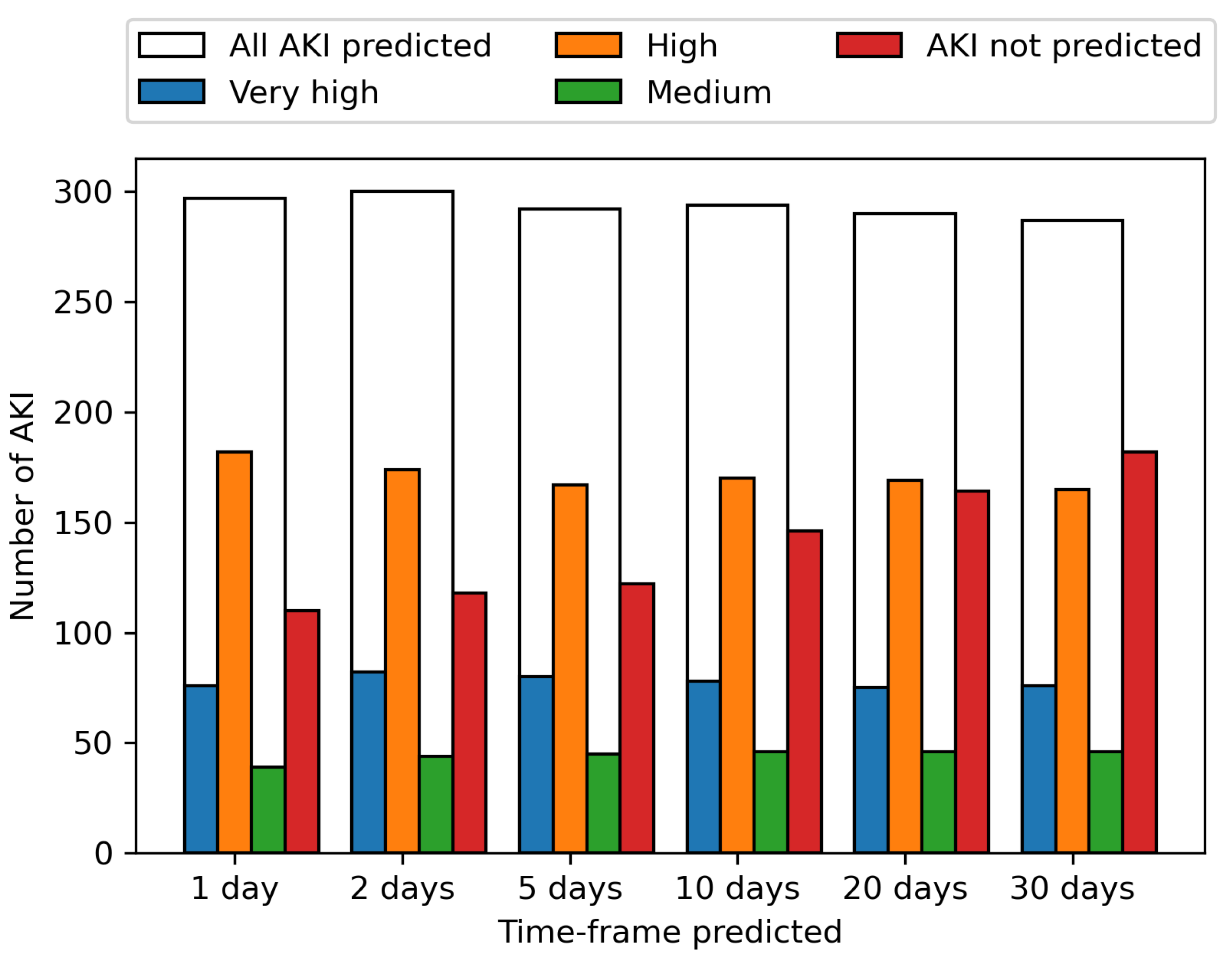 Cancers 13 04182 g004