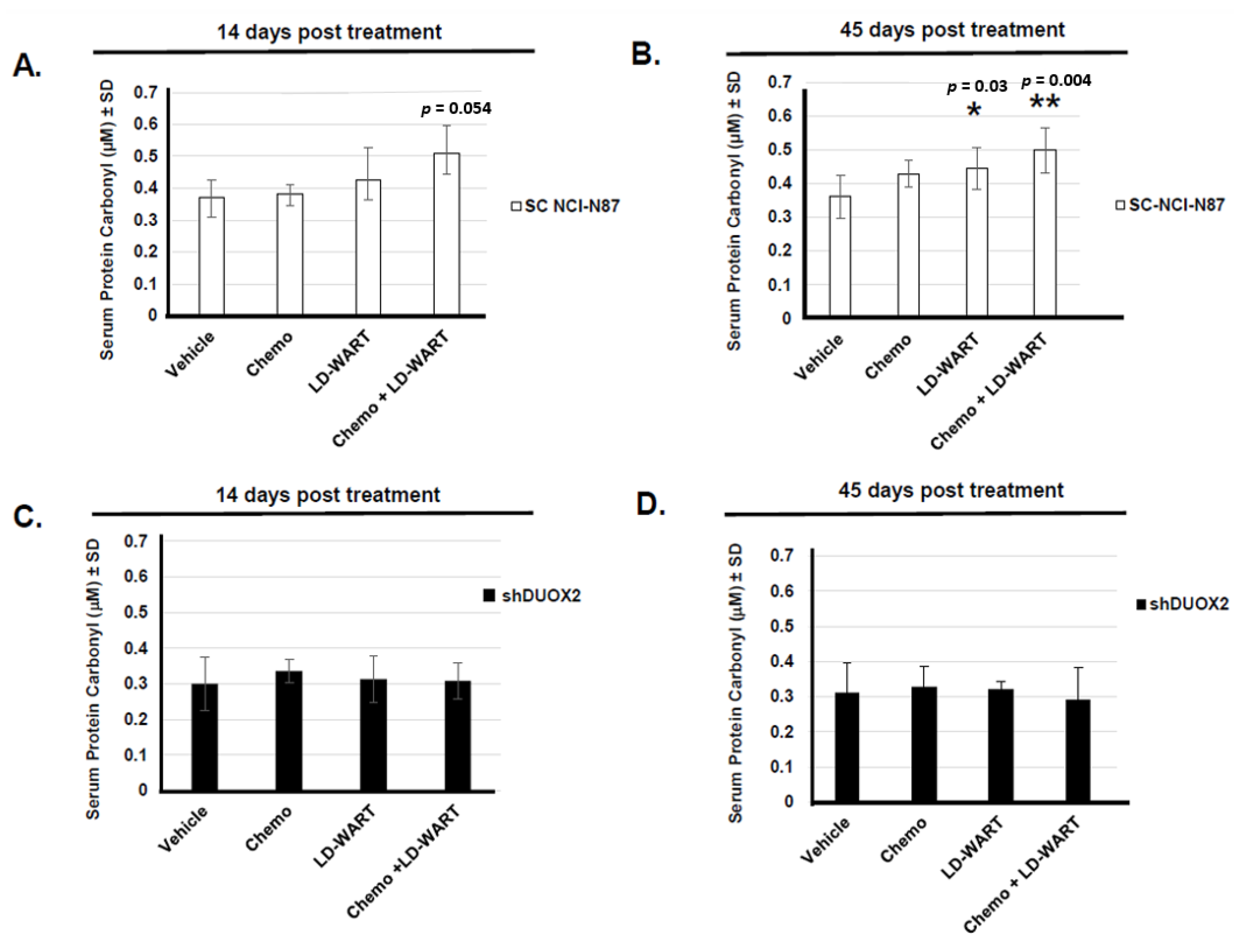 Cancers 13 04186 g003 Cancers 13 04186 g003
