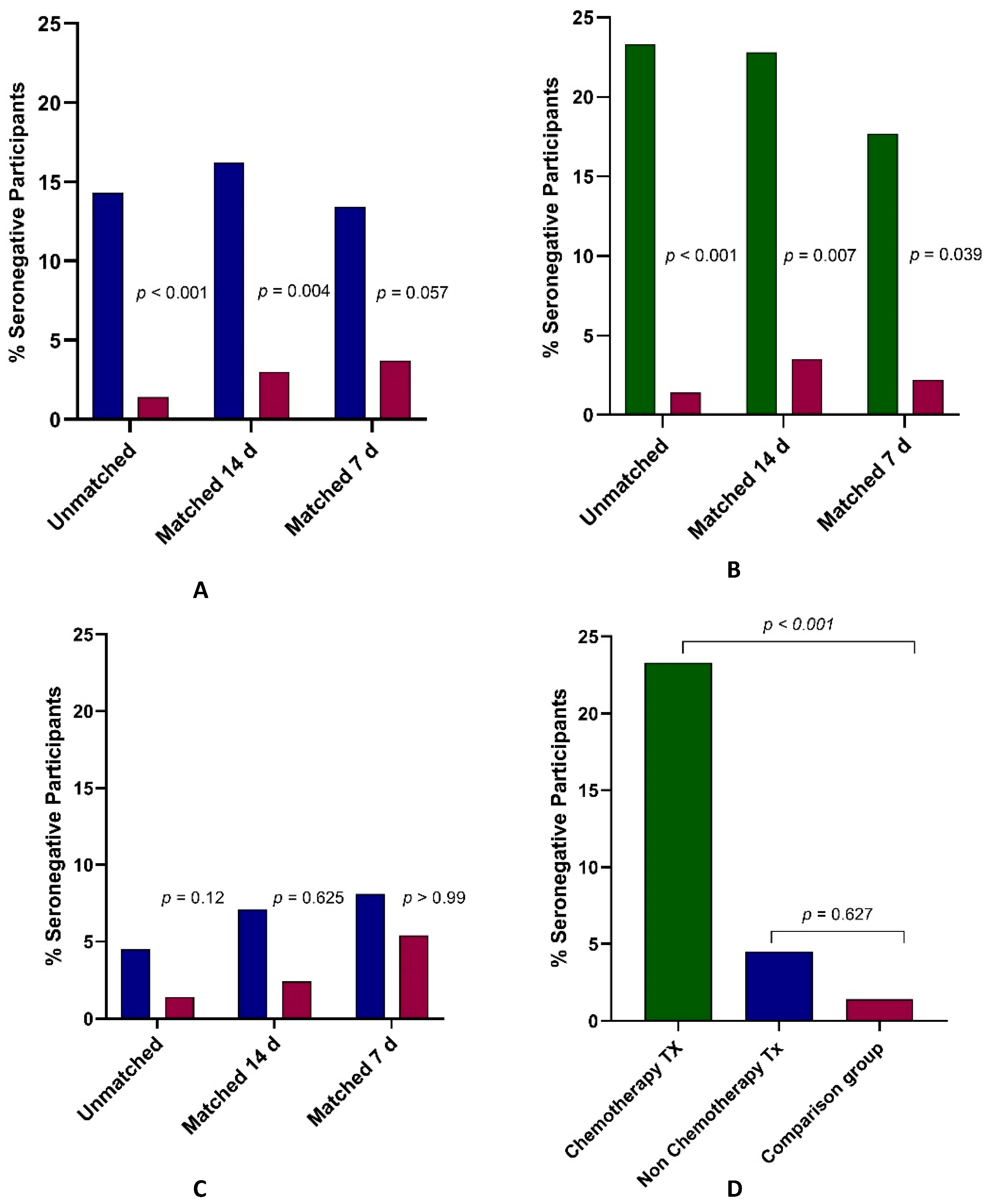 Cancers 13 04191 g001