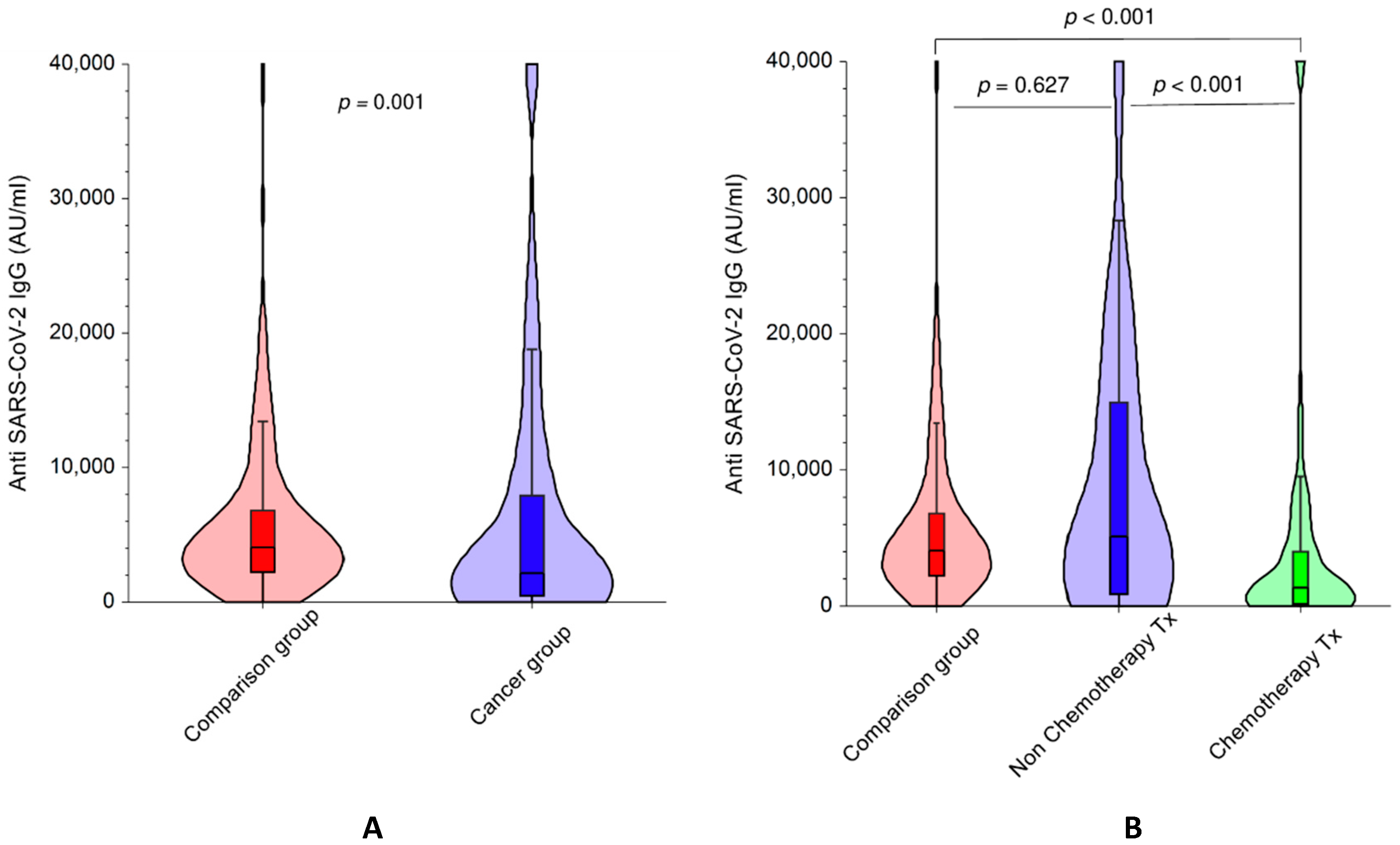 Cancers 13 04191 g002