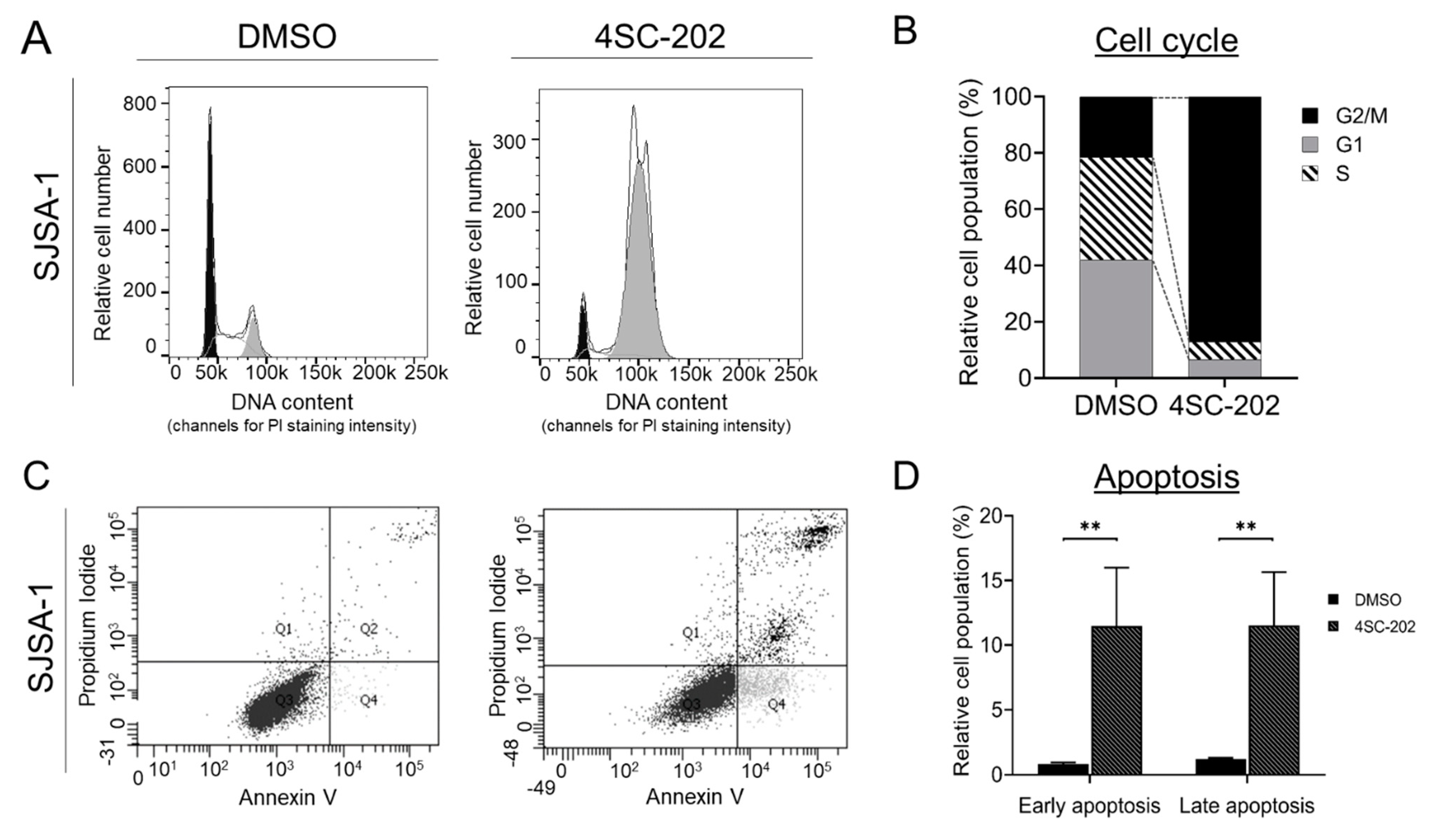 Cancers 13 04199 g005