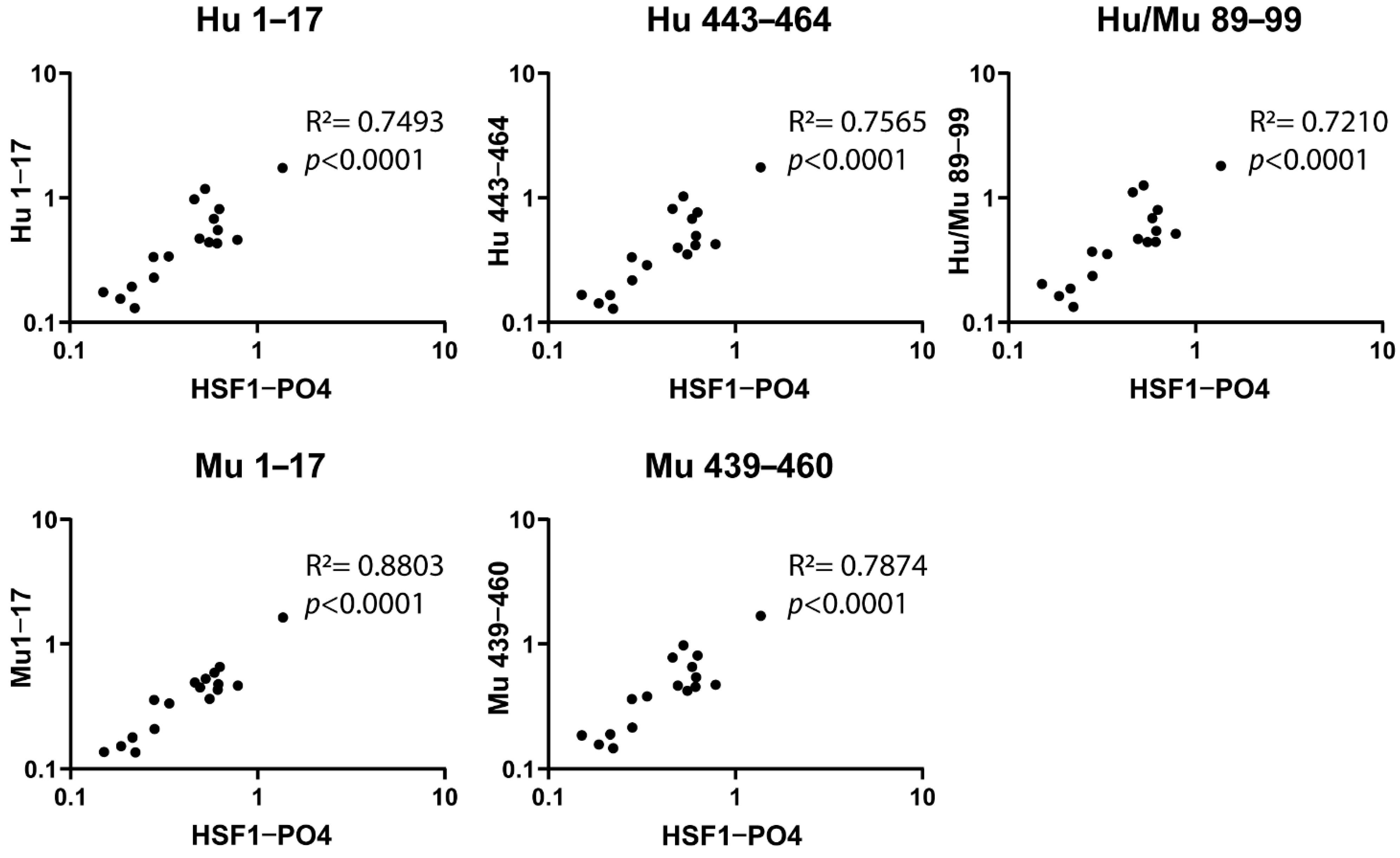 Cancers 13 04201 g002