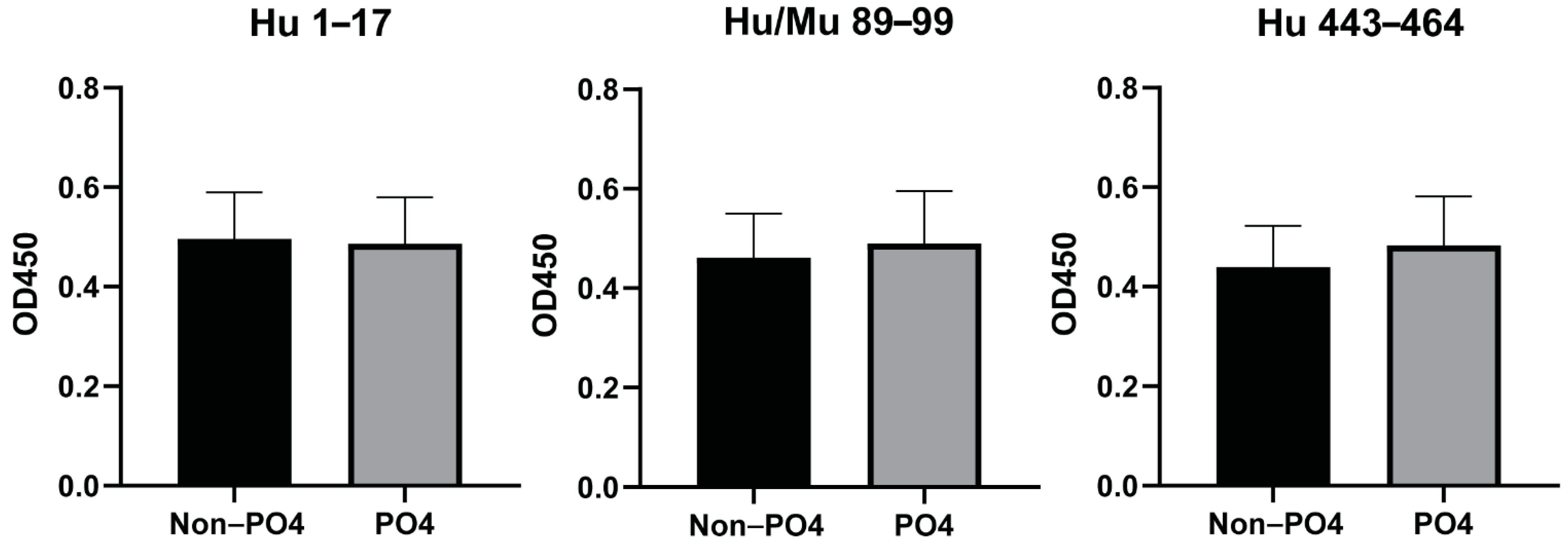 Cancers 13 04201 g003