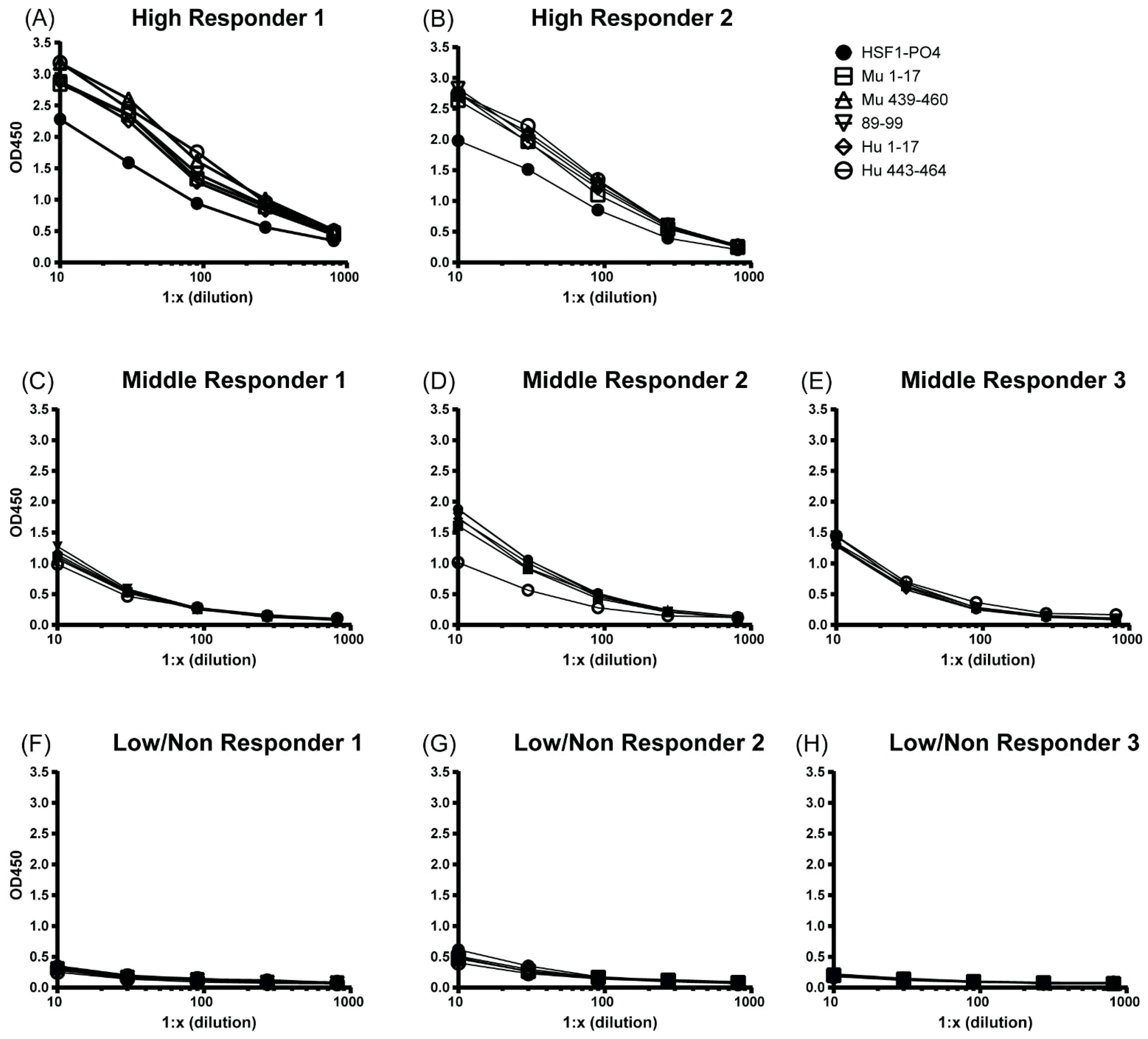 Cancers 13 04201 g005