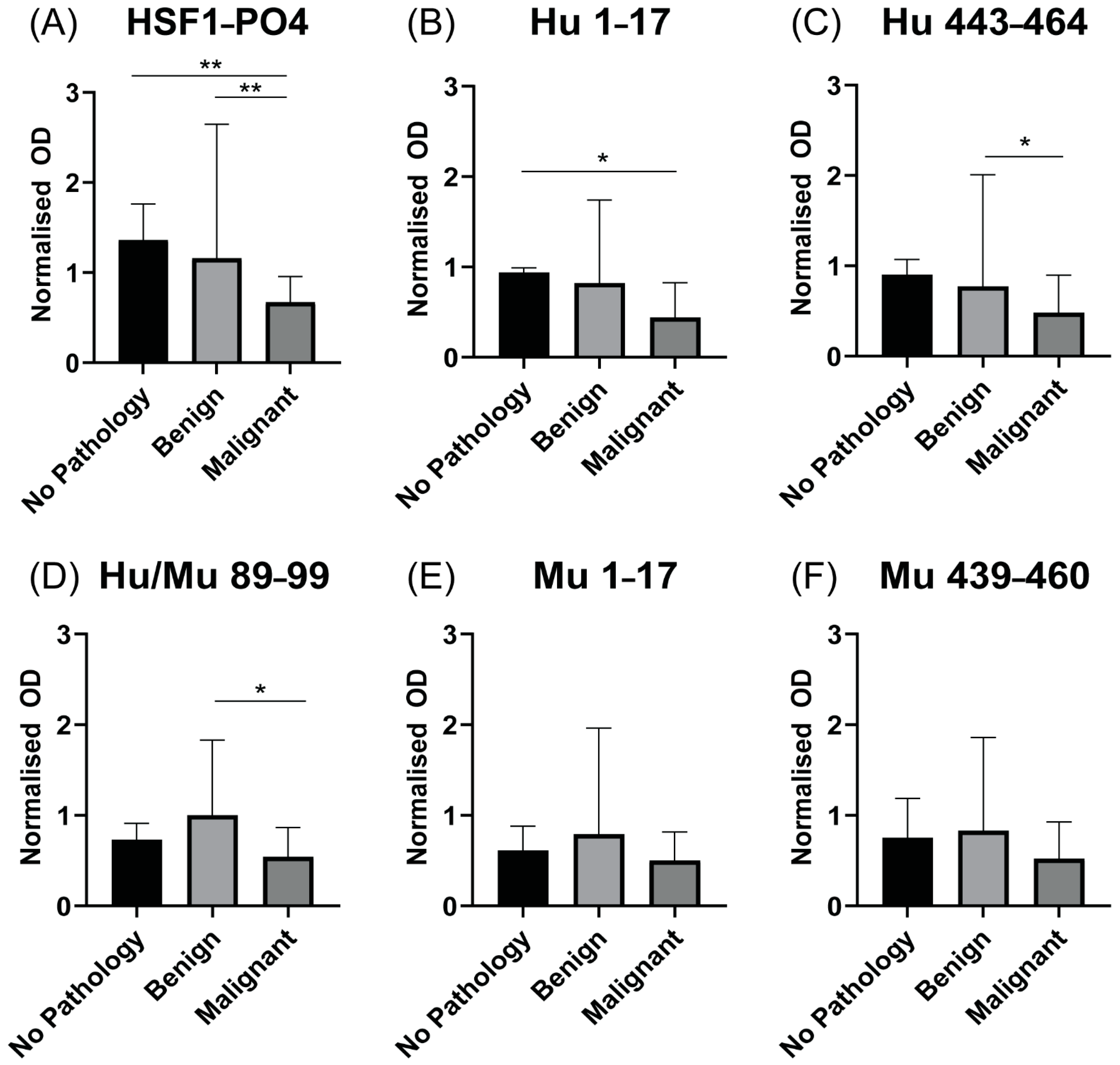 Cancers 13 04201 g006