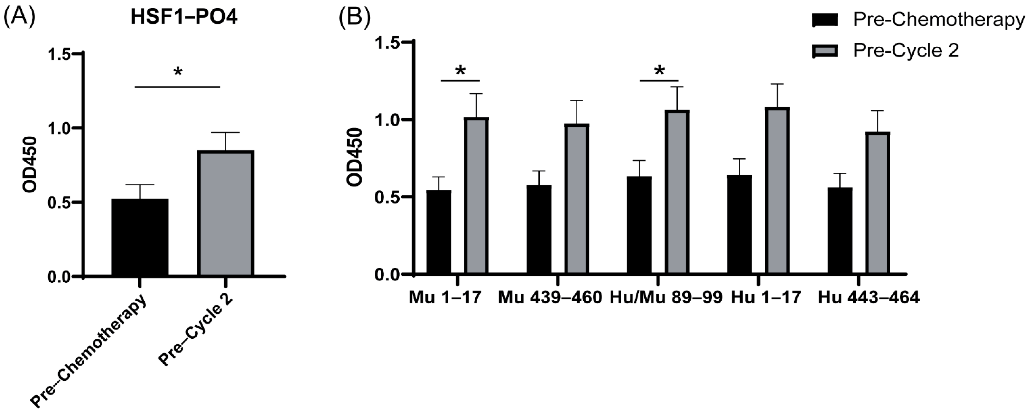 Cancers 13 04201 g007