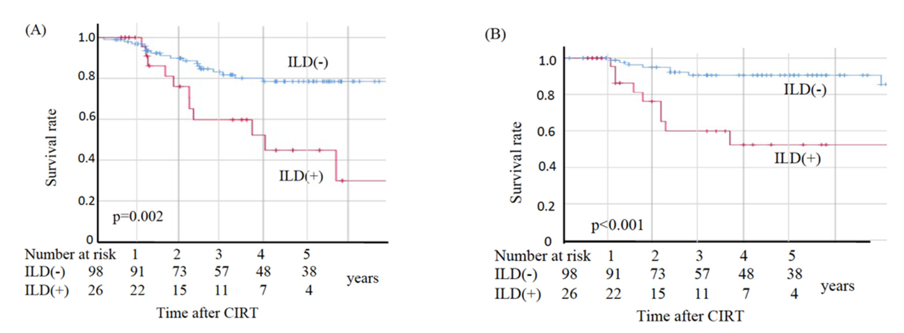 Cancers 13 04204 g002a