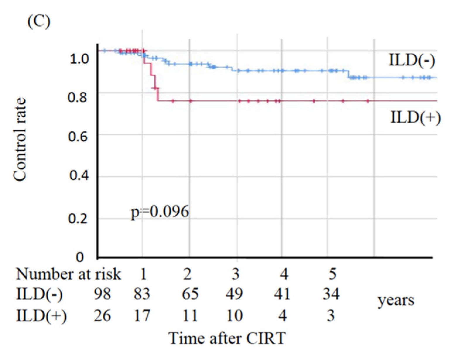 Cancers 13 04204 g002b