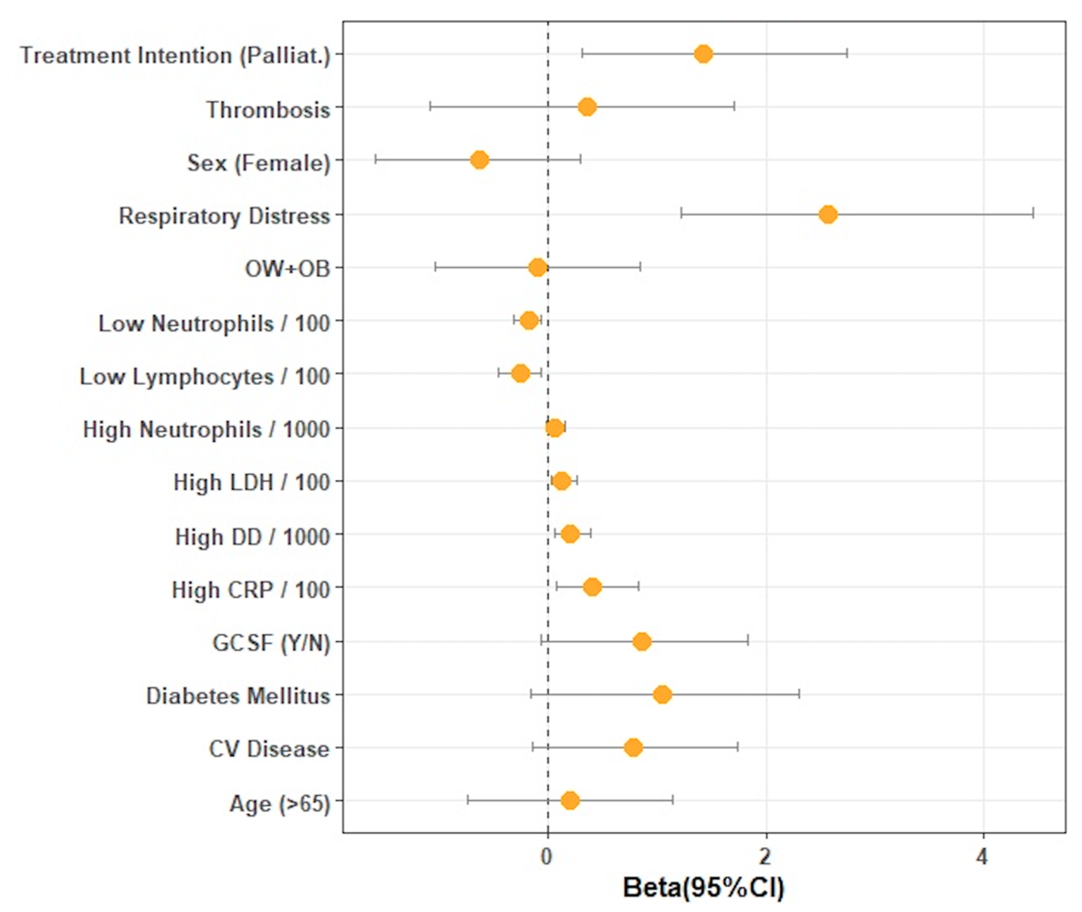 Cancers 13 04205 g003