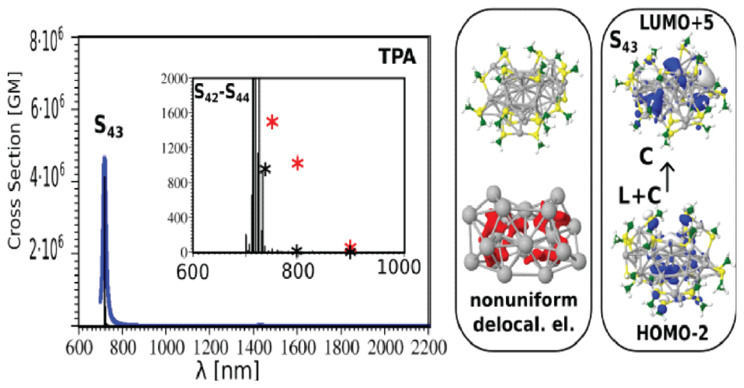 Cancers 13 04206 g005