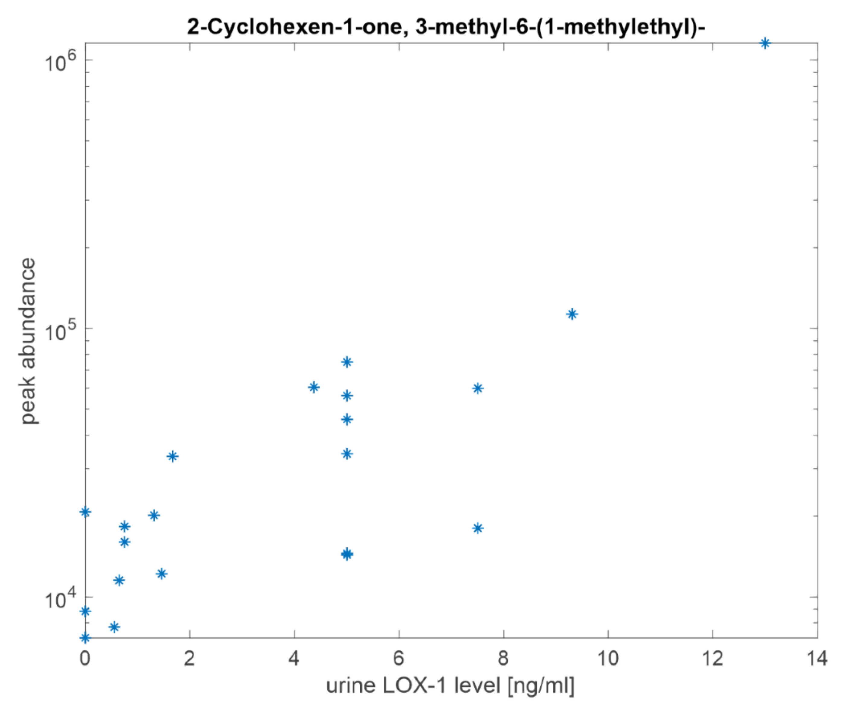 Cancers 13 04213 g007 Cancers 13 04213 g007