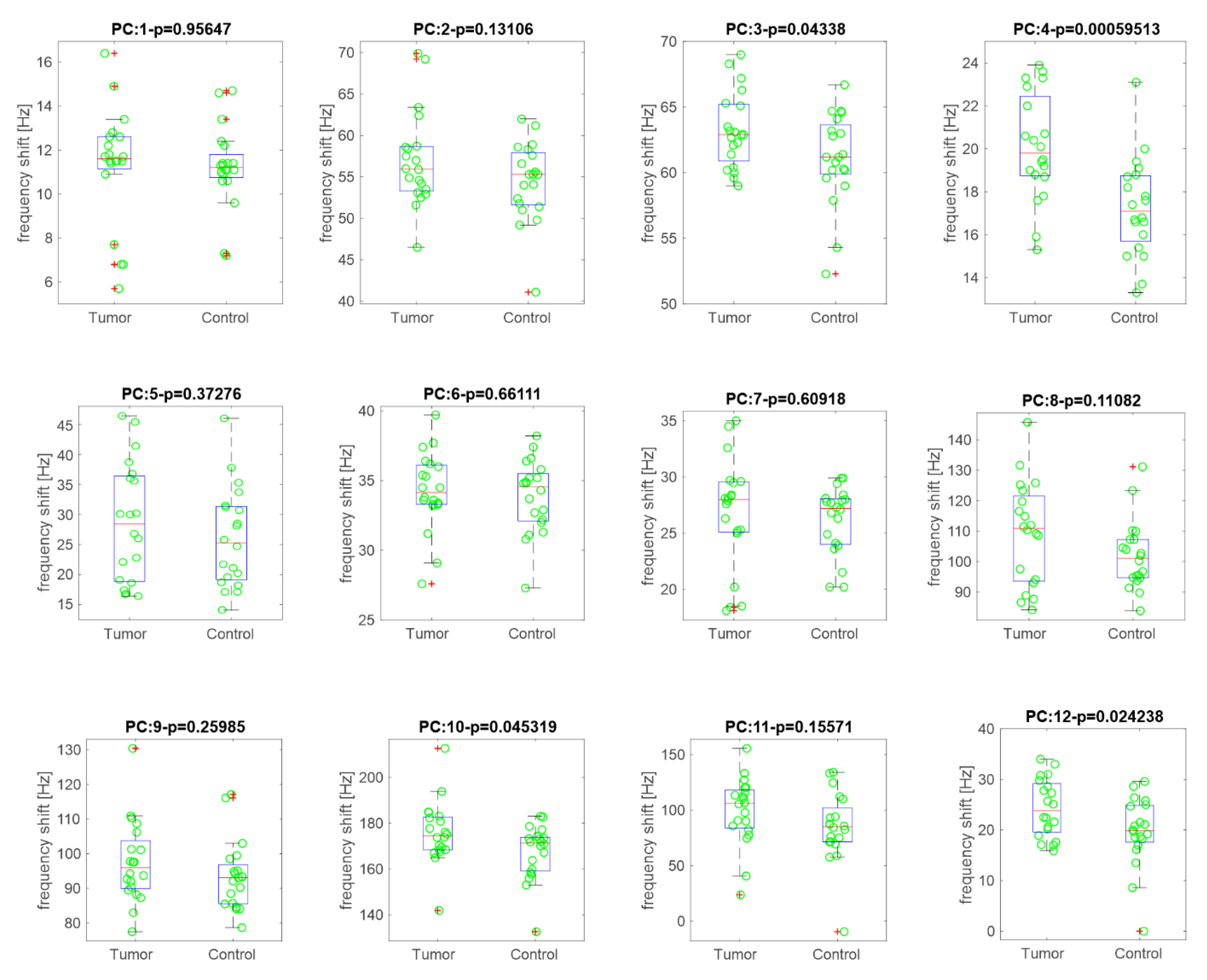 Cancers 13 04213 g008 Cancers 13 04213 g008