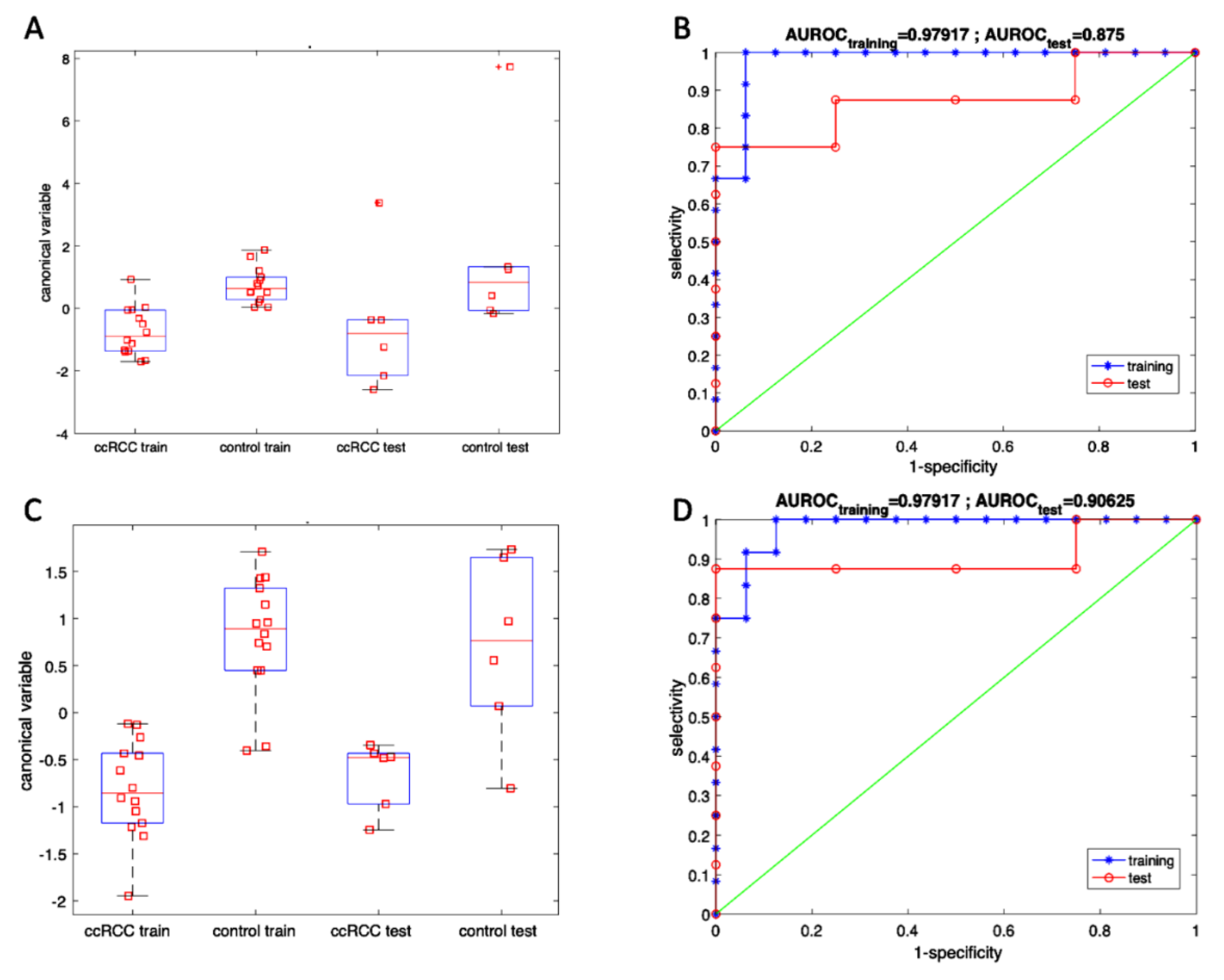 Cancers 13 04213 g009 Cancers 13 04213 g009