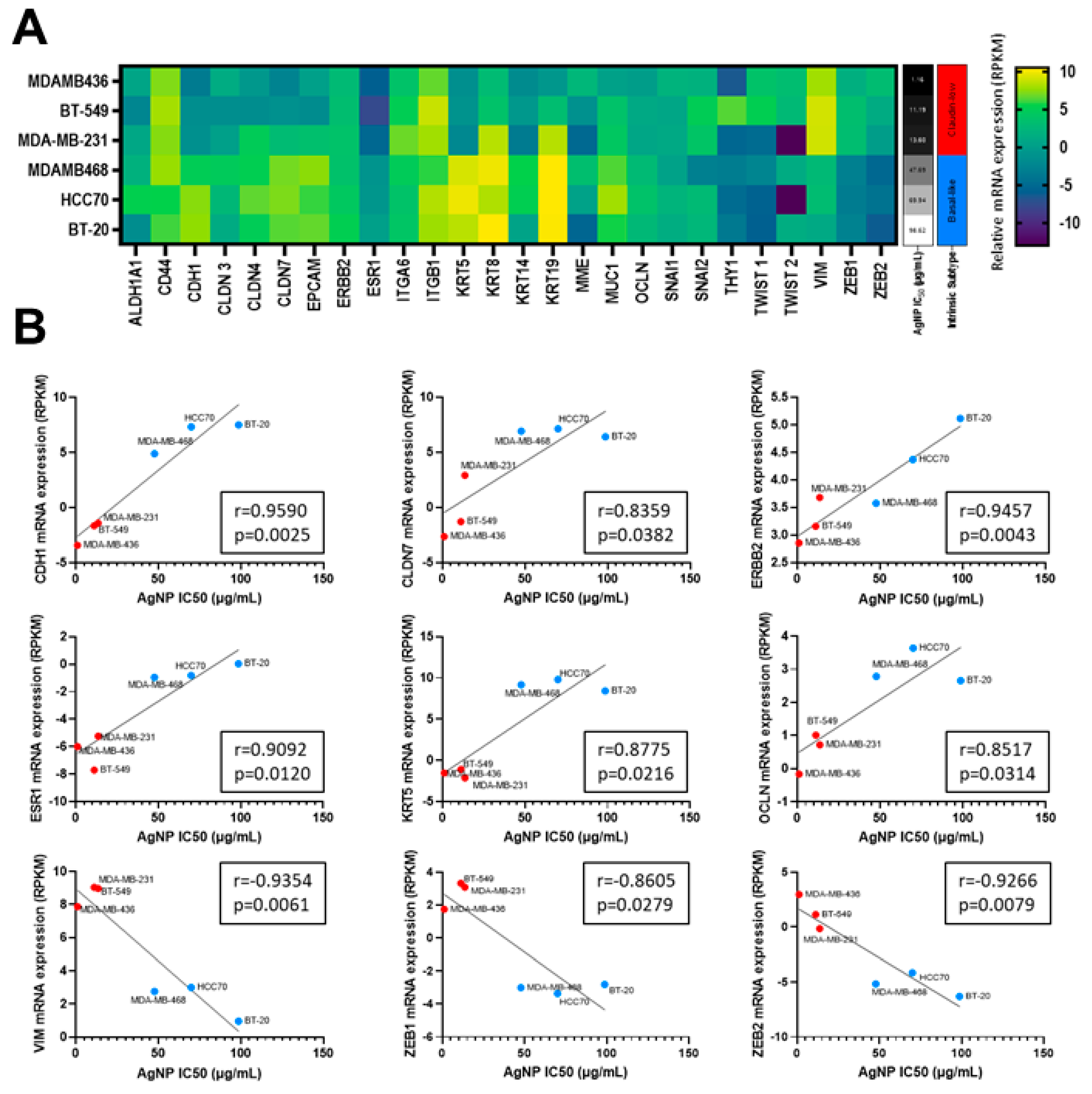 Cancers 13 04217 g002