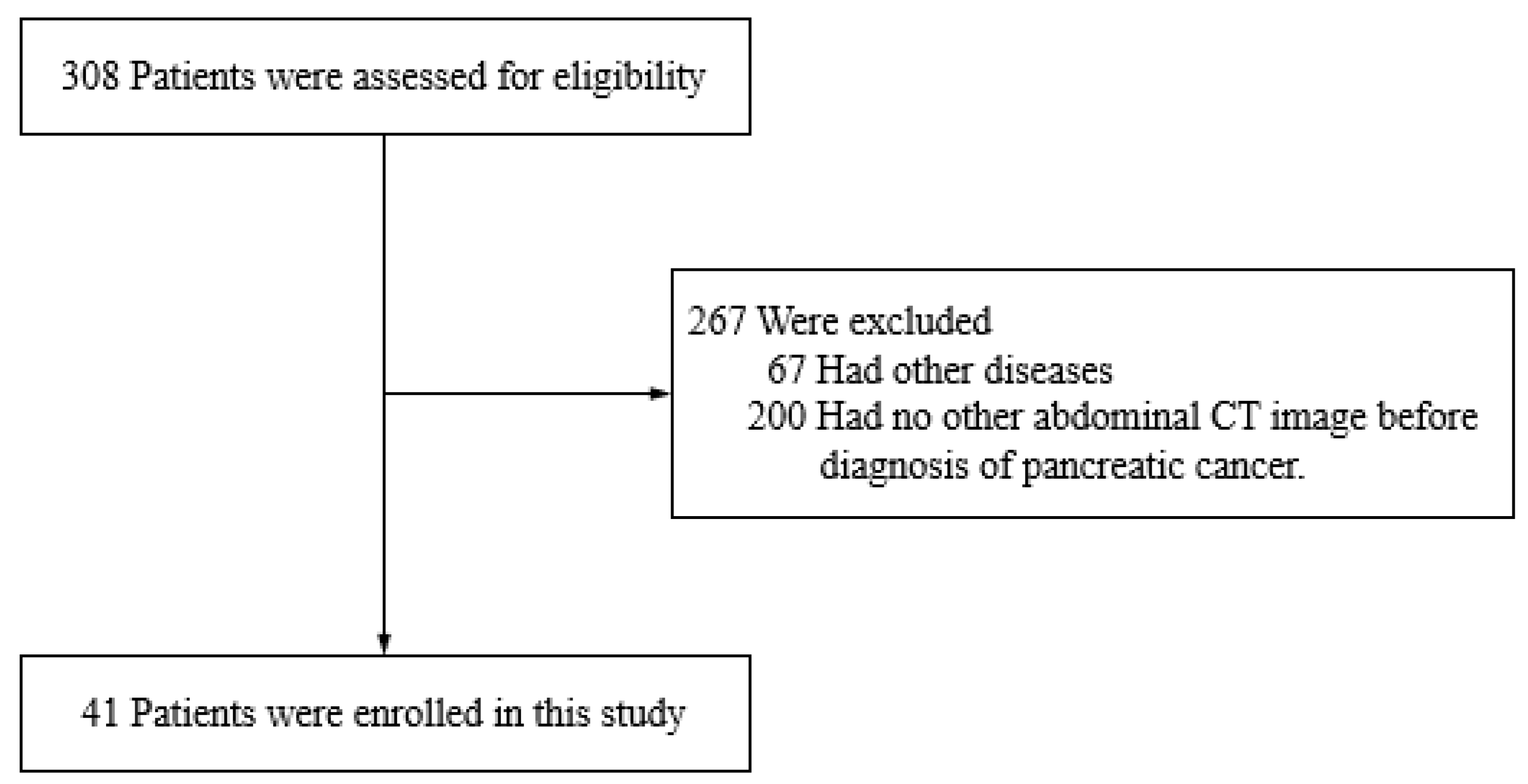 Cancers 13 04222 g001