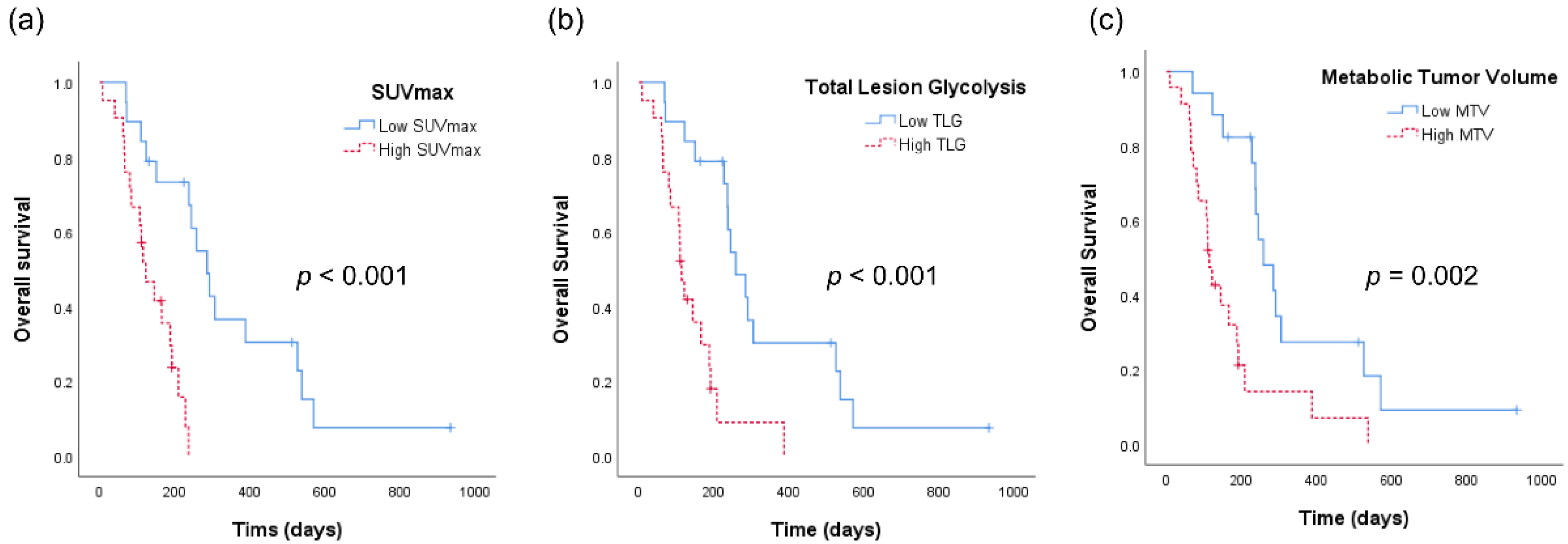 Cancers 13 04228 g002 Cancers 13 04228 g002