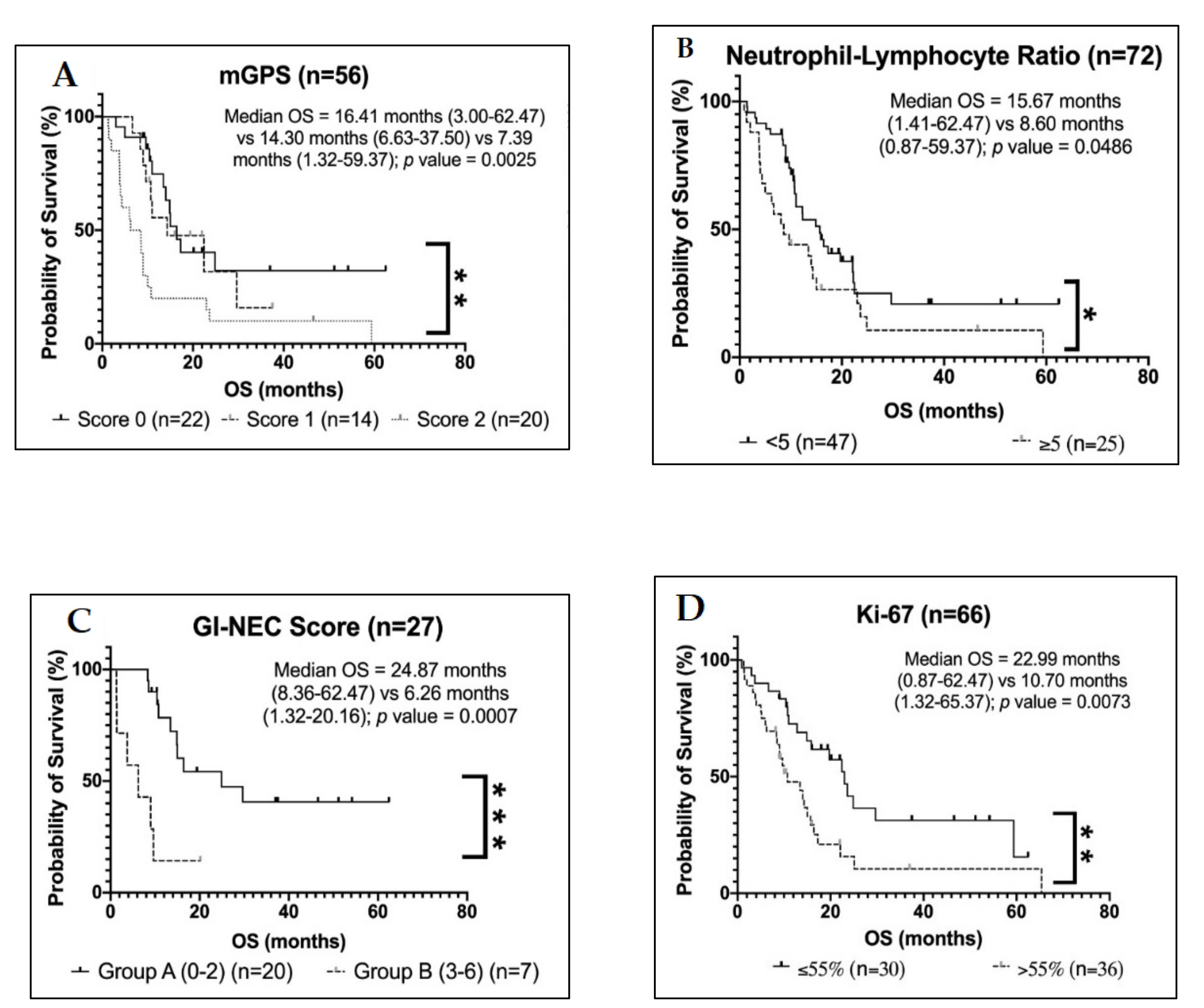 Cancers 13 04232 g001