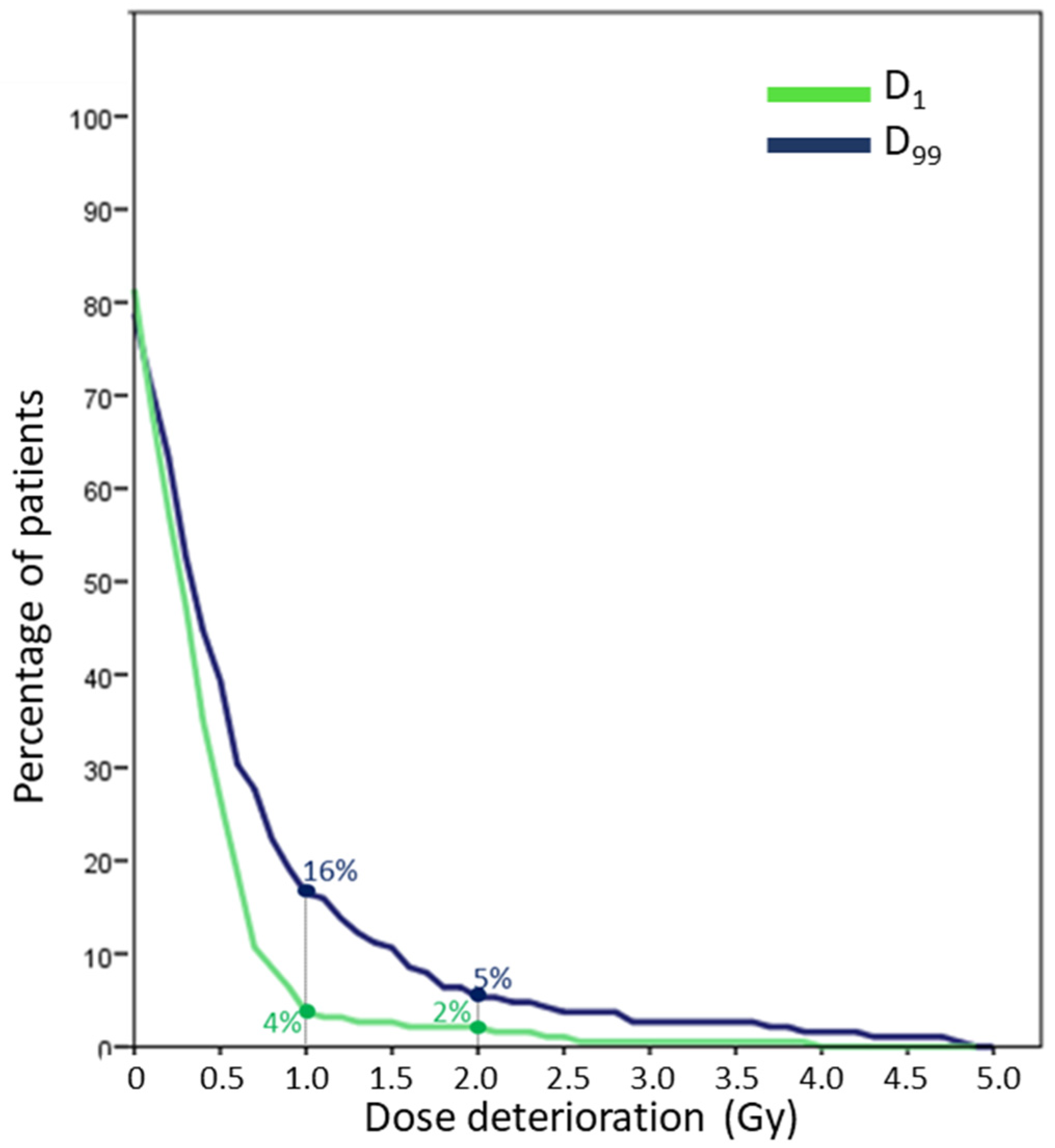 Cancers 13 04253 g002