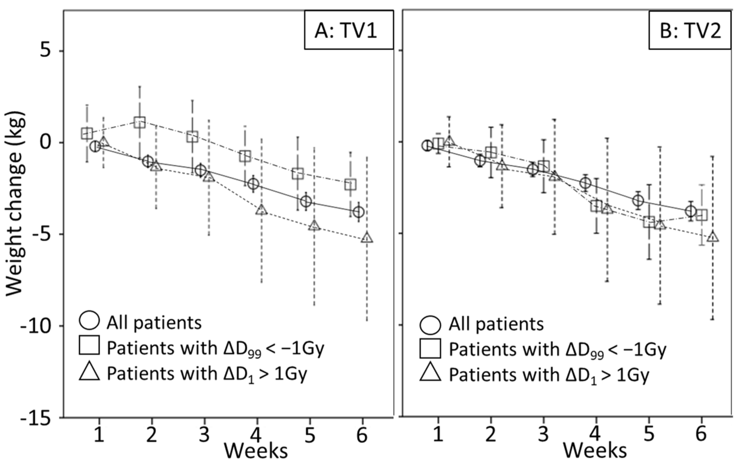 Cancers 13 04253 g003
