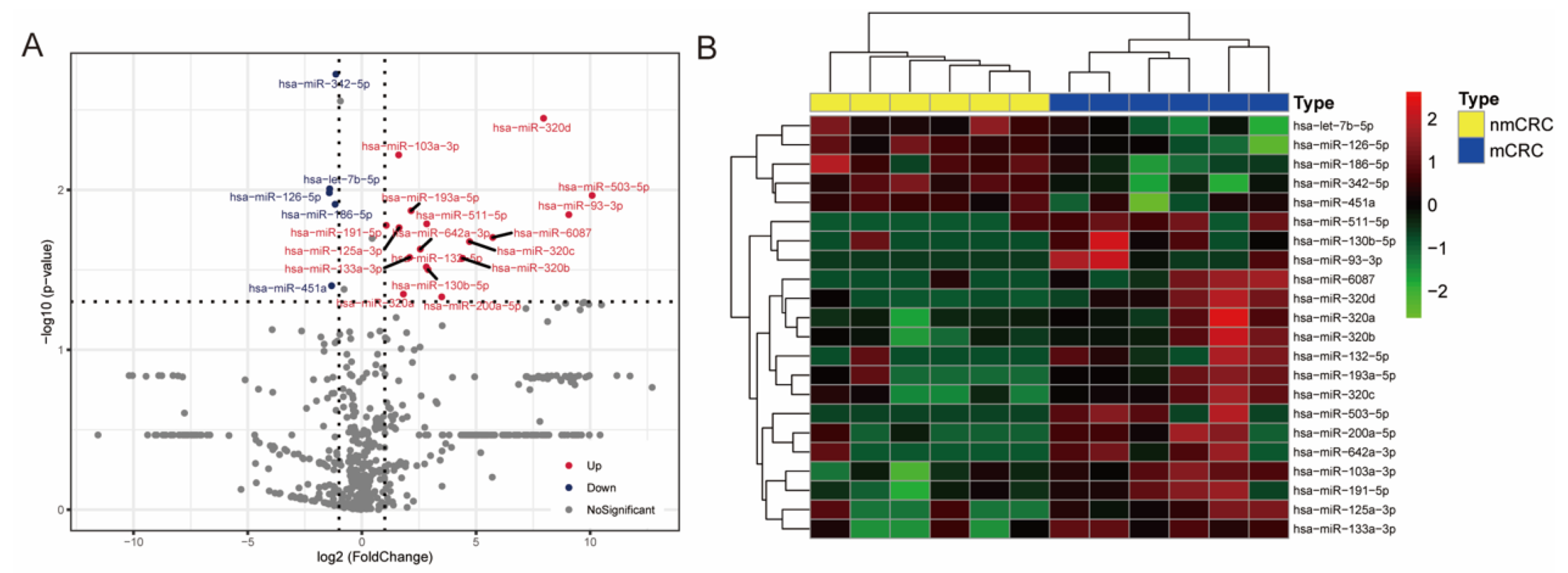 Cancers 13 04258 g001