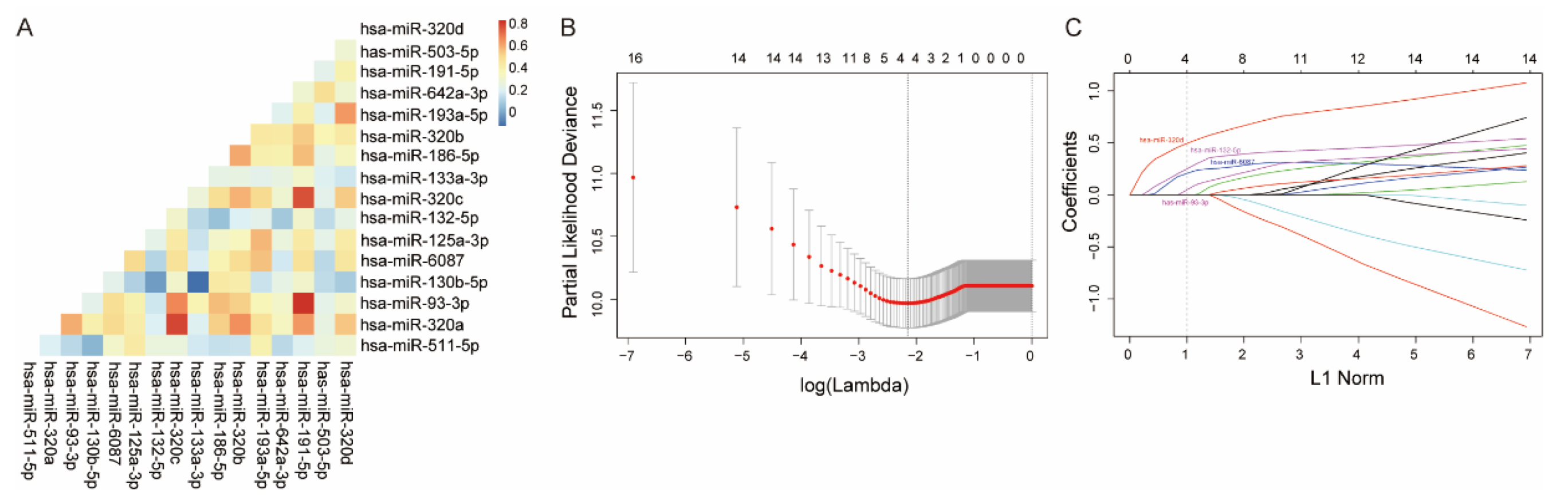 Cancers 13 04258 g002