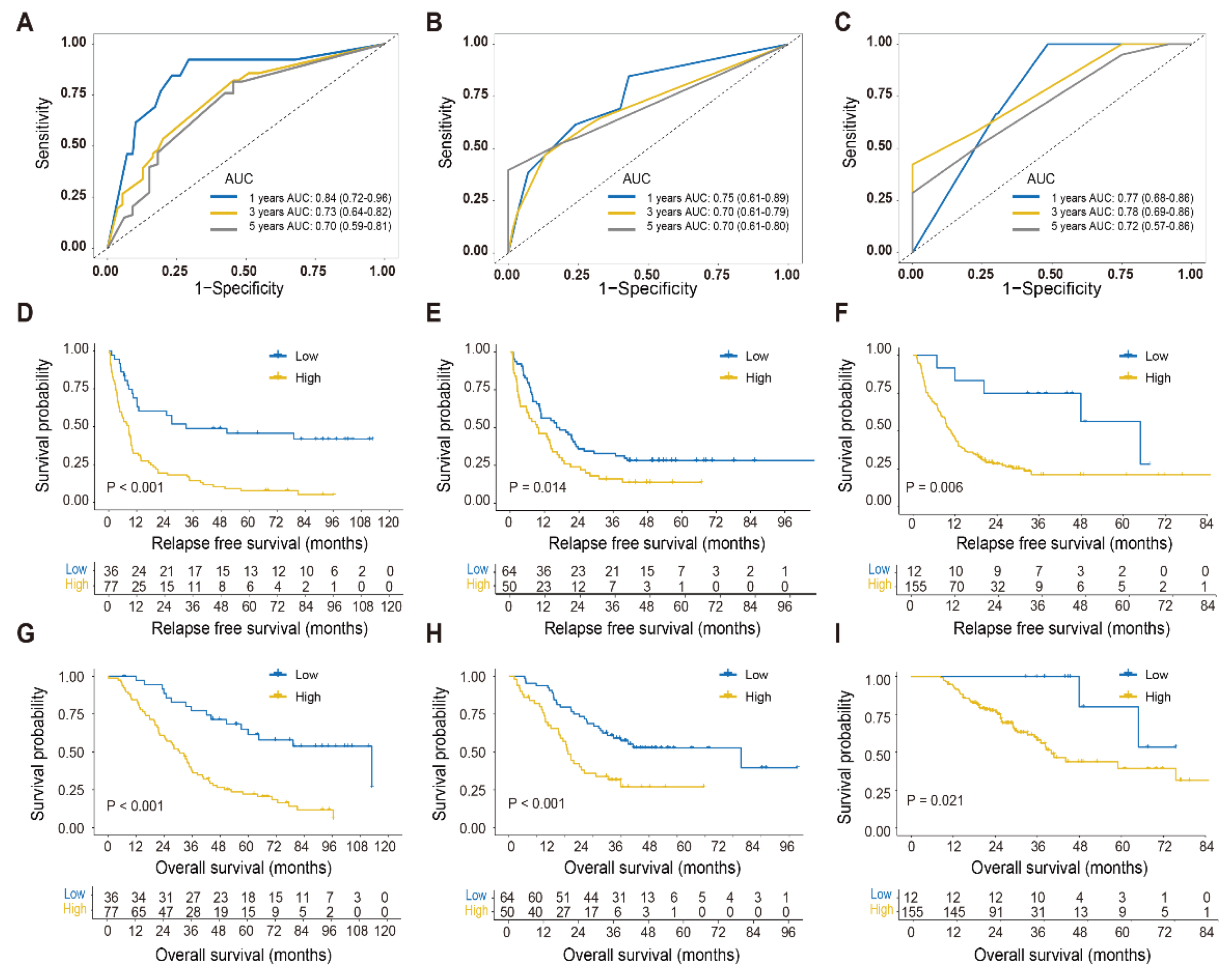 Cancers 13 04258 g003