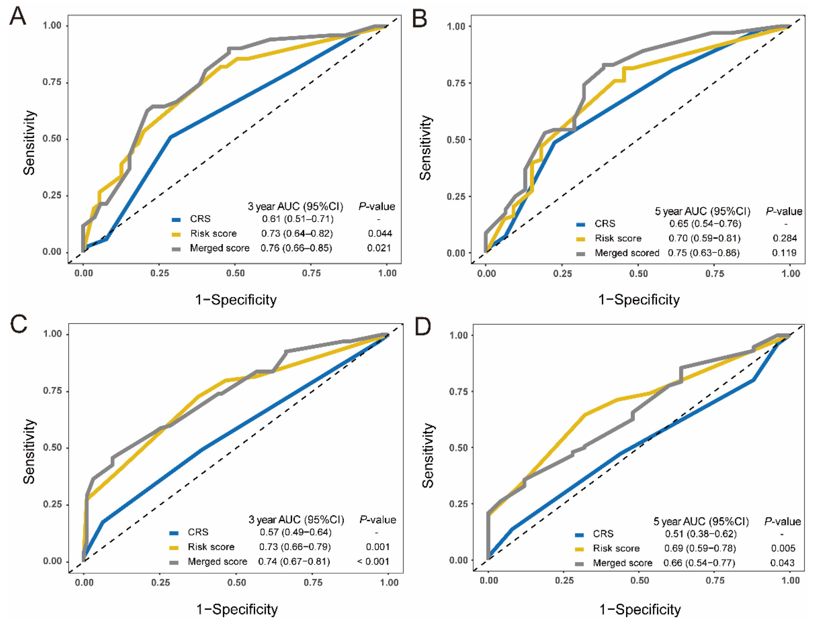 Cancers 13 04258 g004