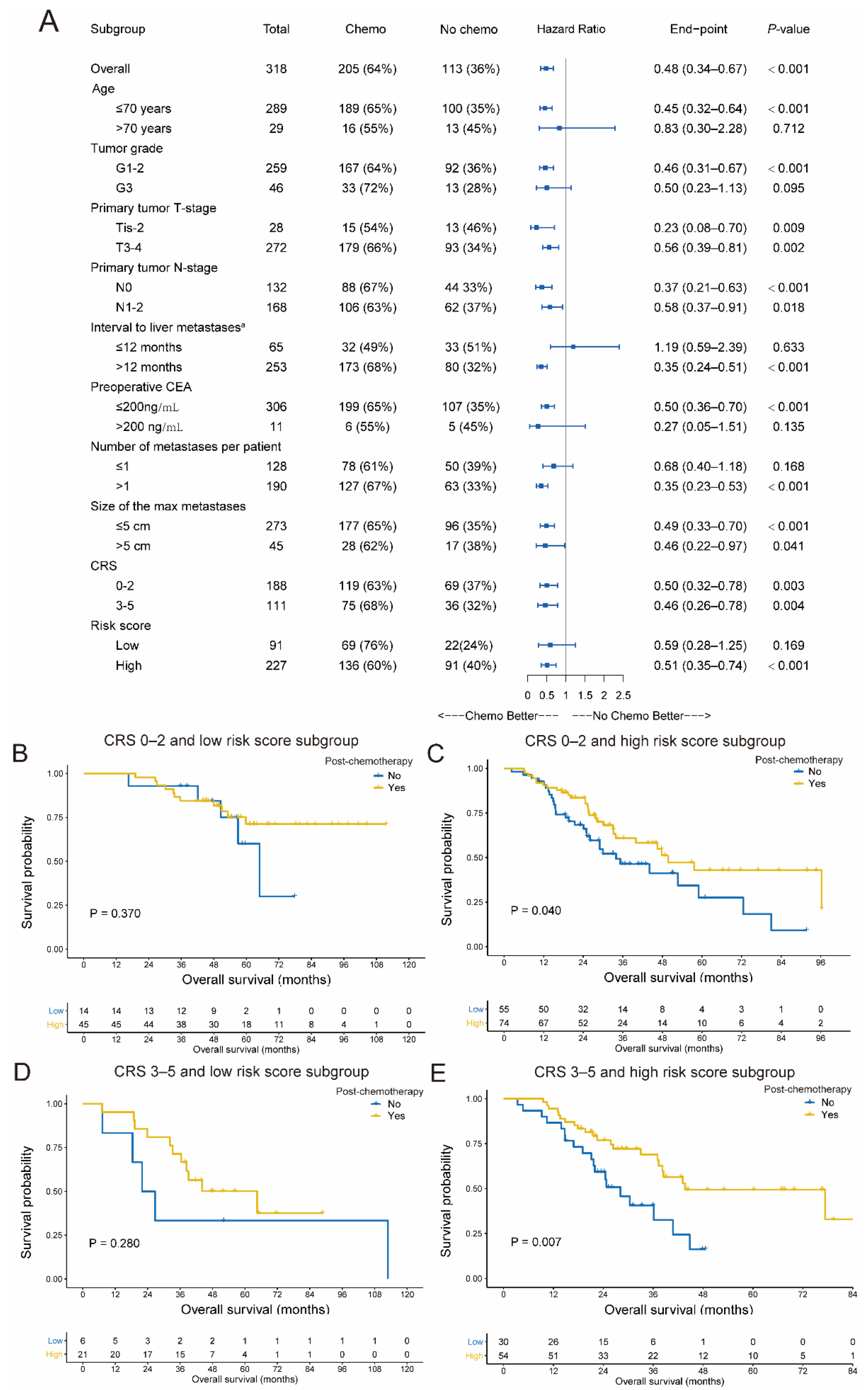 Cancers 13 04258 g005