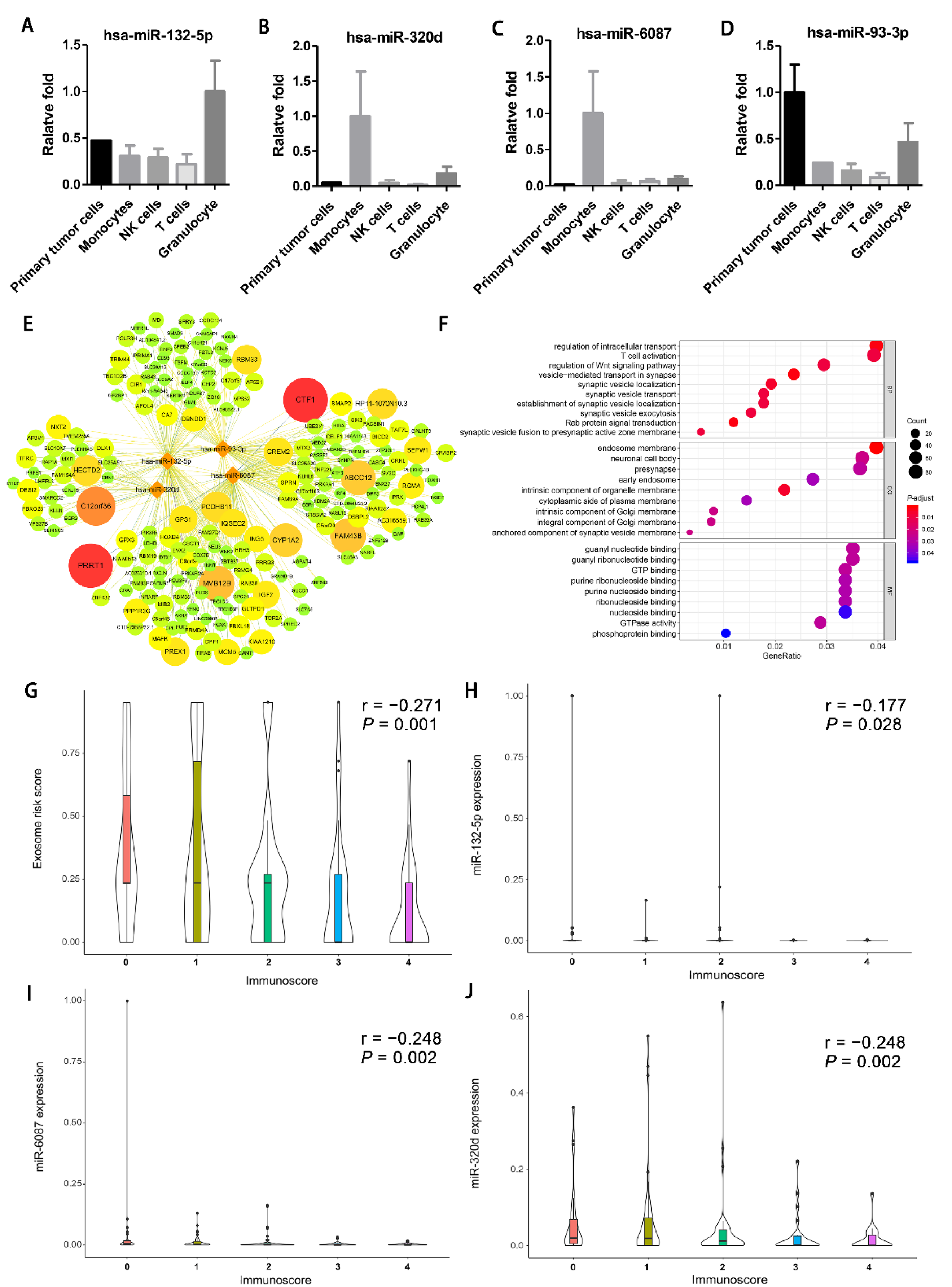 Cancers 13 04258 g006