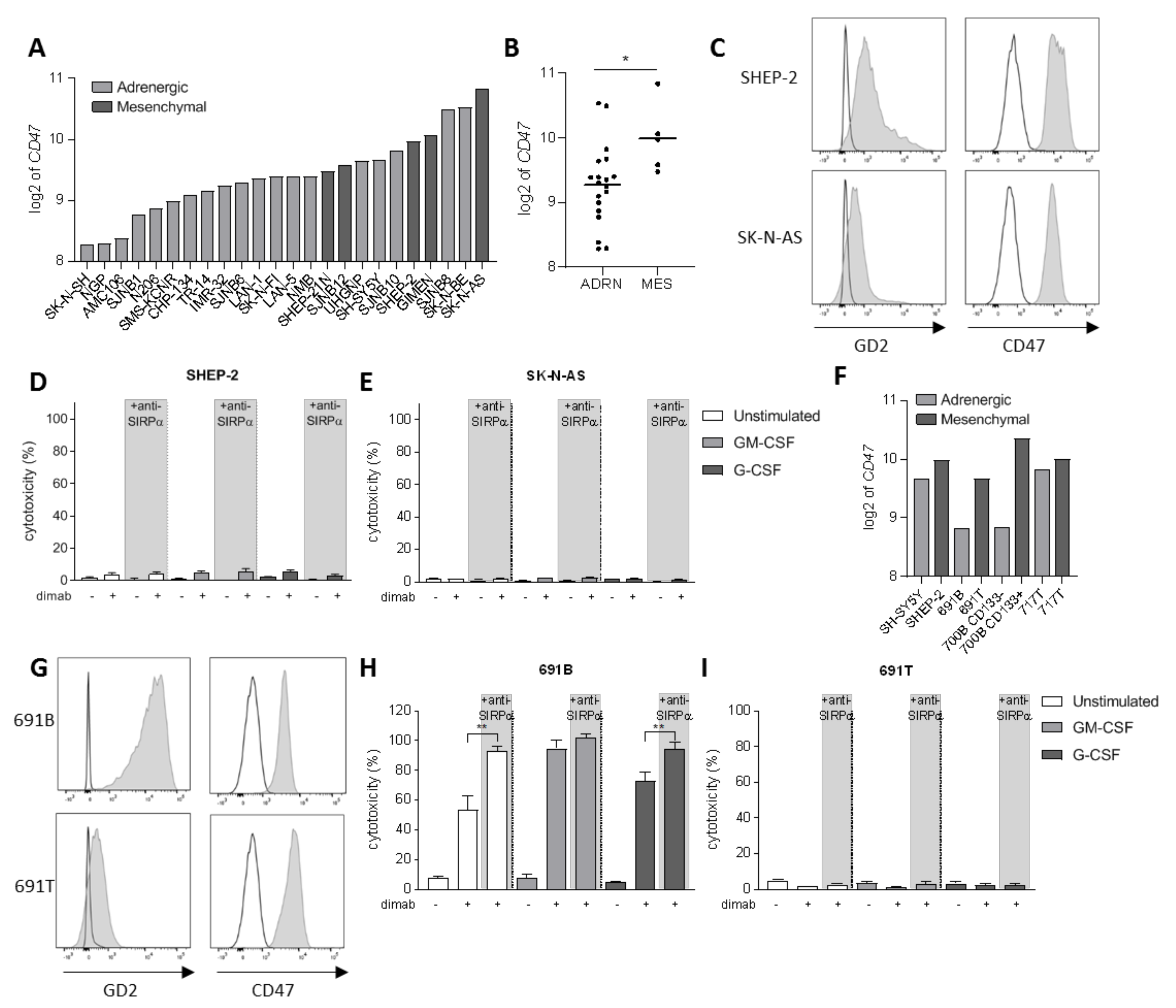 Cancers 13 04261 g003