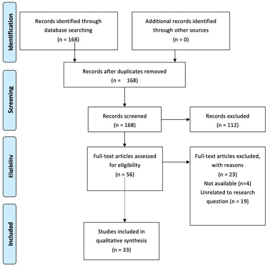 Cancers 13 04267 g0a1