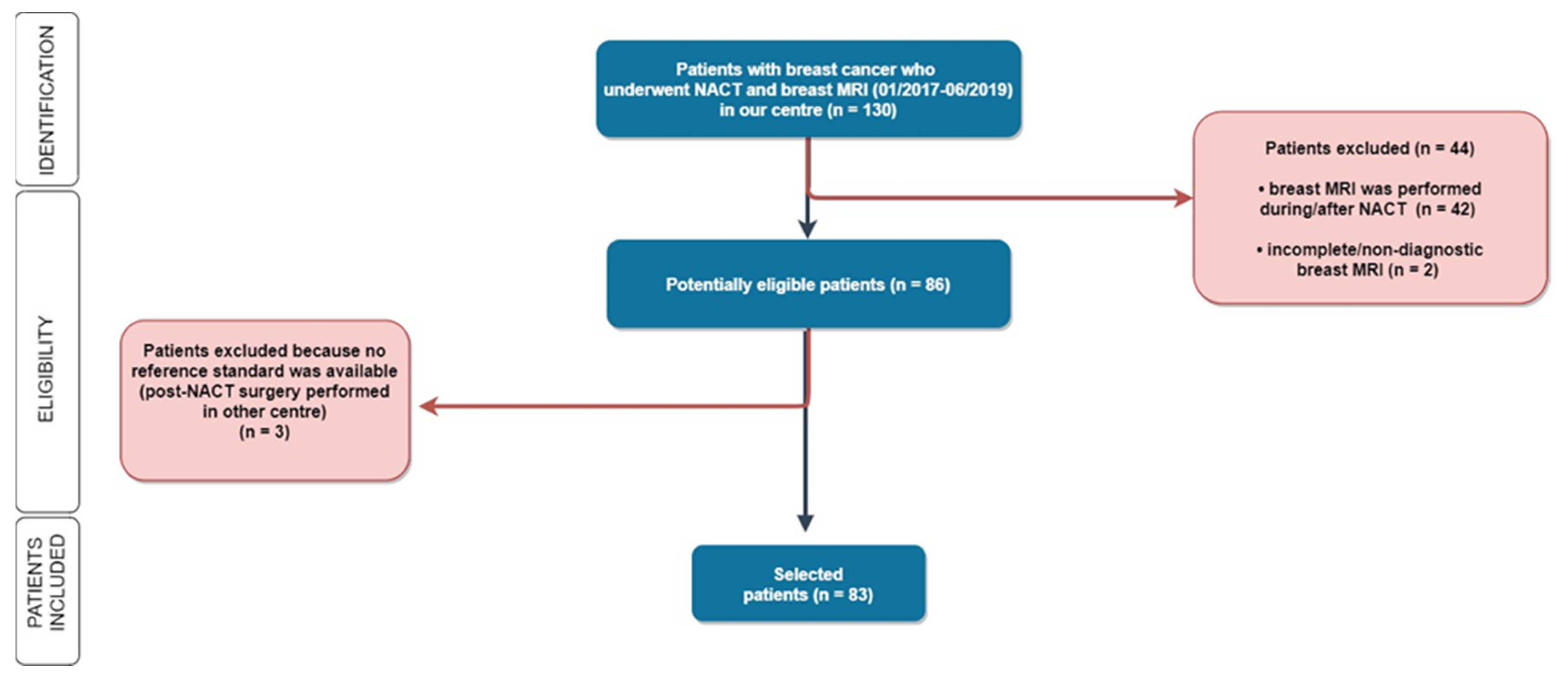 Cancers 13 04271 g001