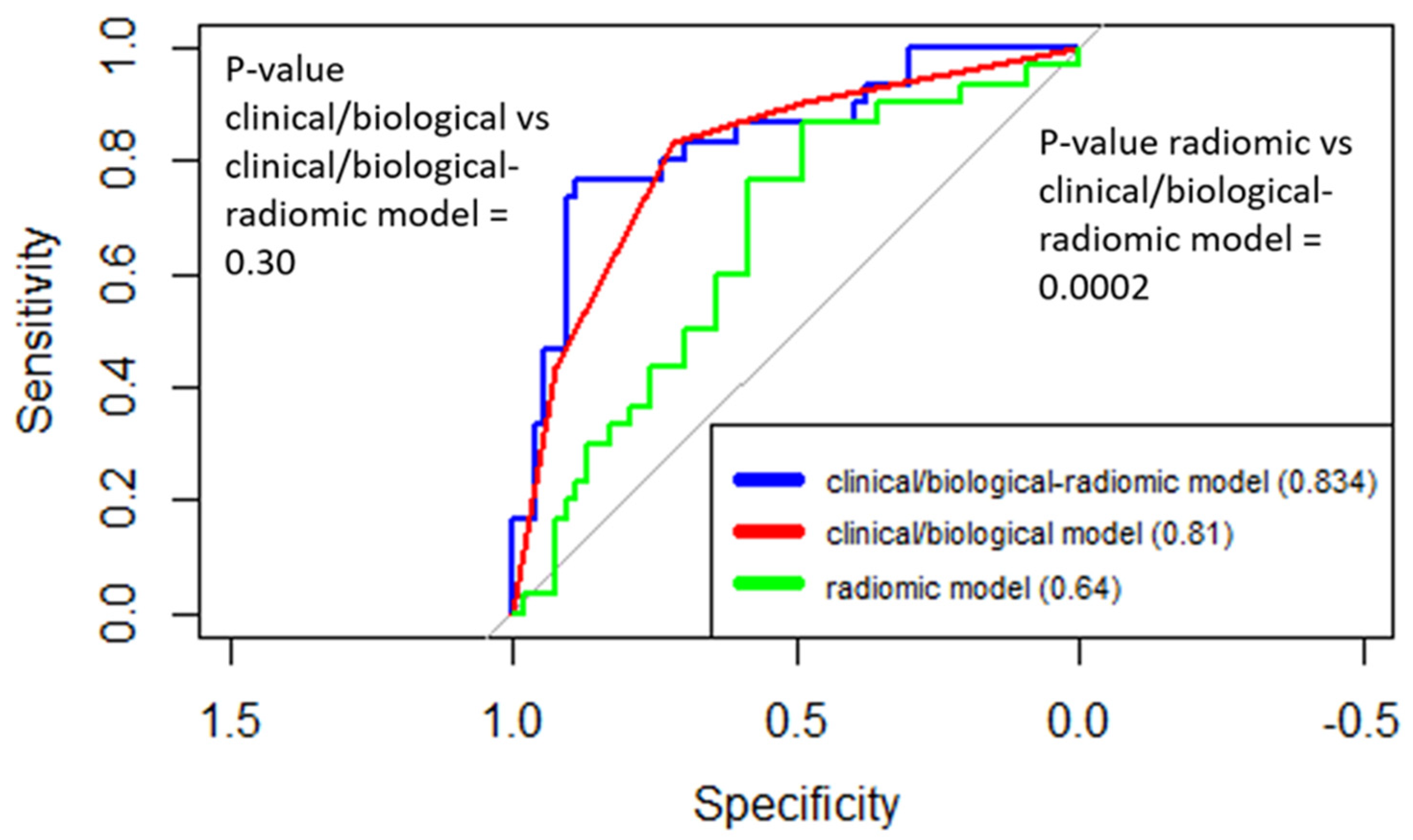 Cancers 13 04271 g003