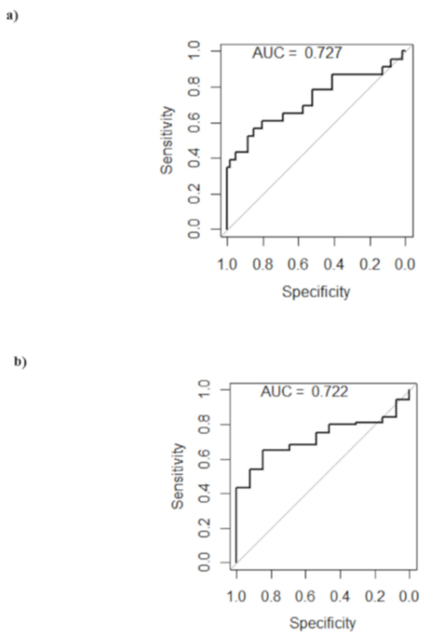 Cancers 13 04271 g004