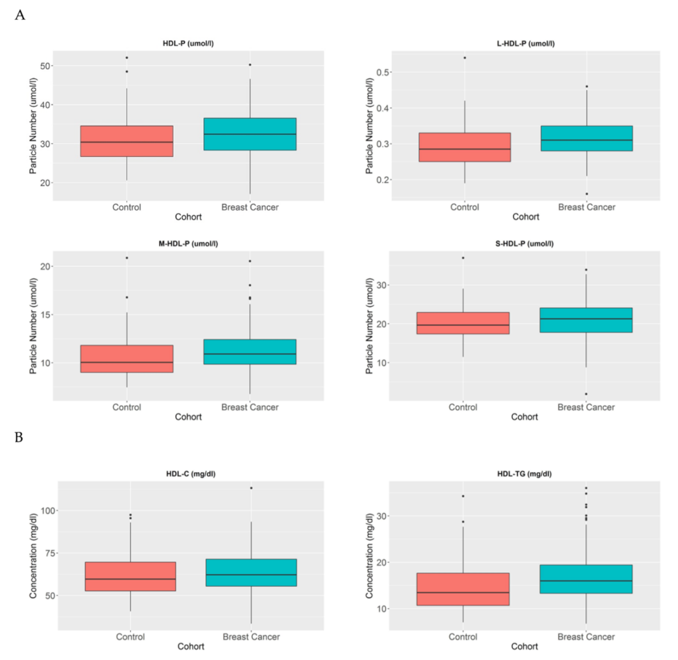 Cancers 13 04281 g002