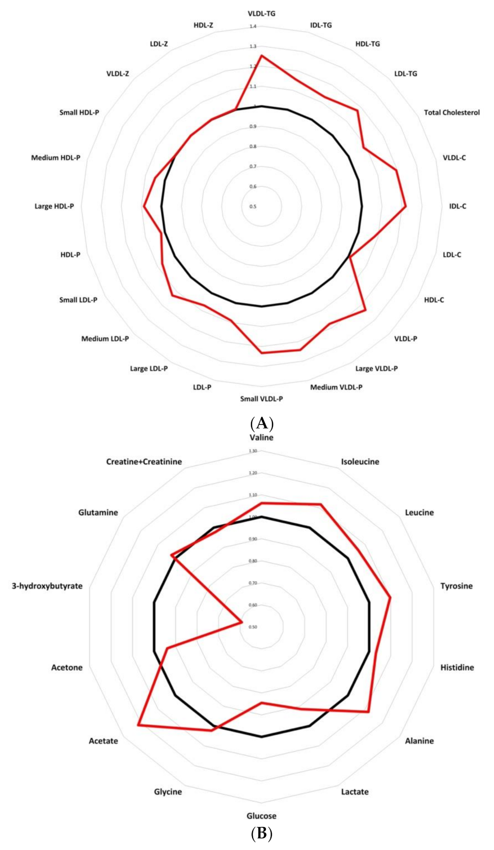 Cancers 13 04281 g005