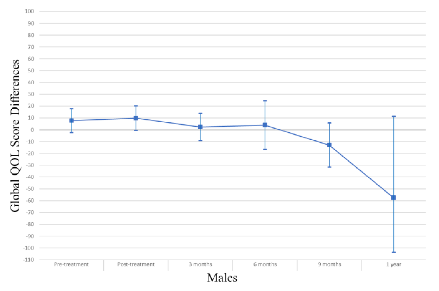 Cancers 13 04283 g002