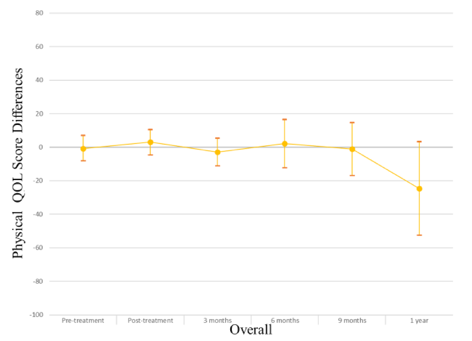 Cancers 13 04283 g004