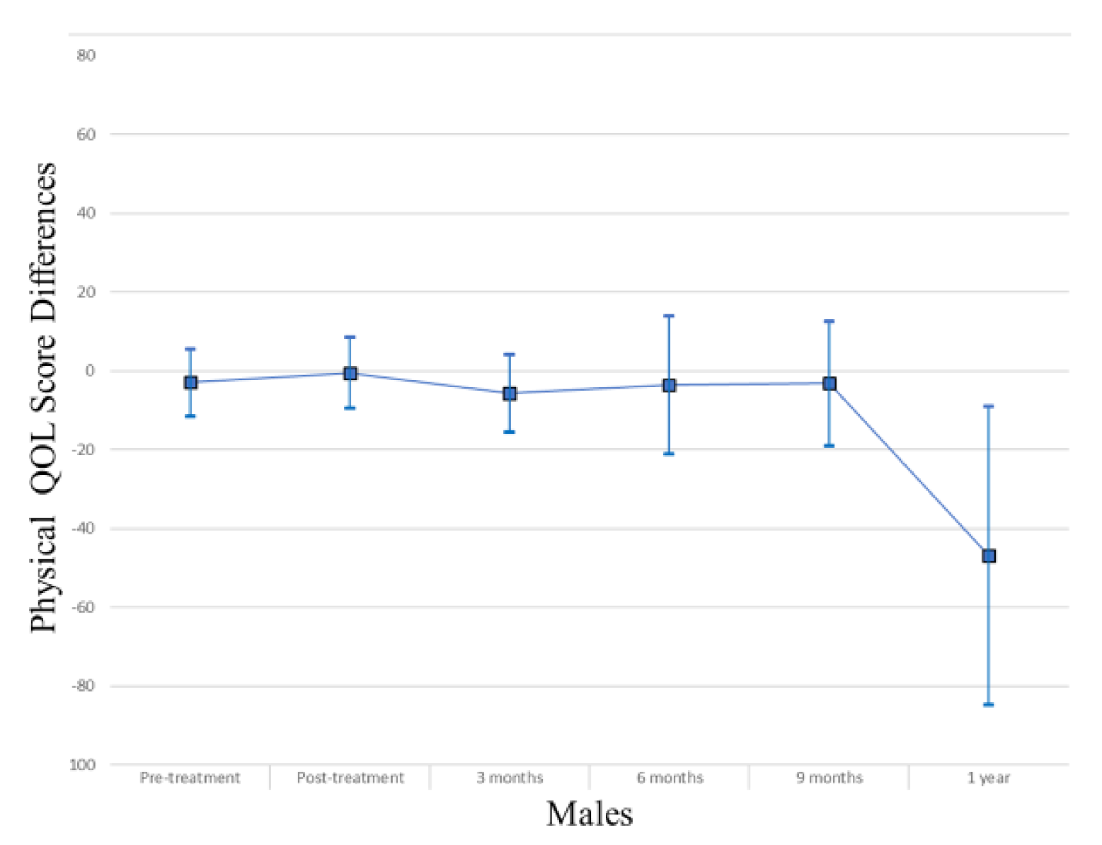 Cancers 13 04283 g005