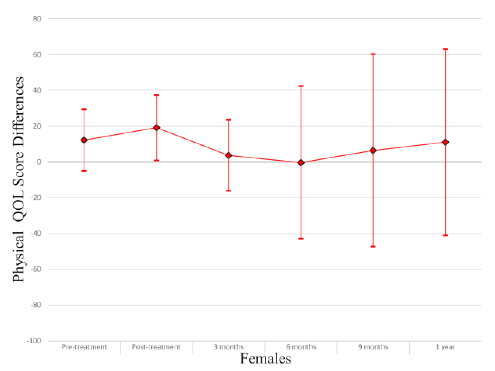 Cancers 13 04283 g006