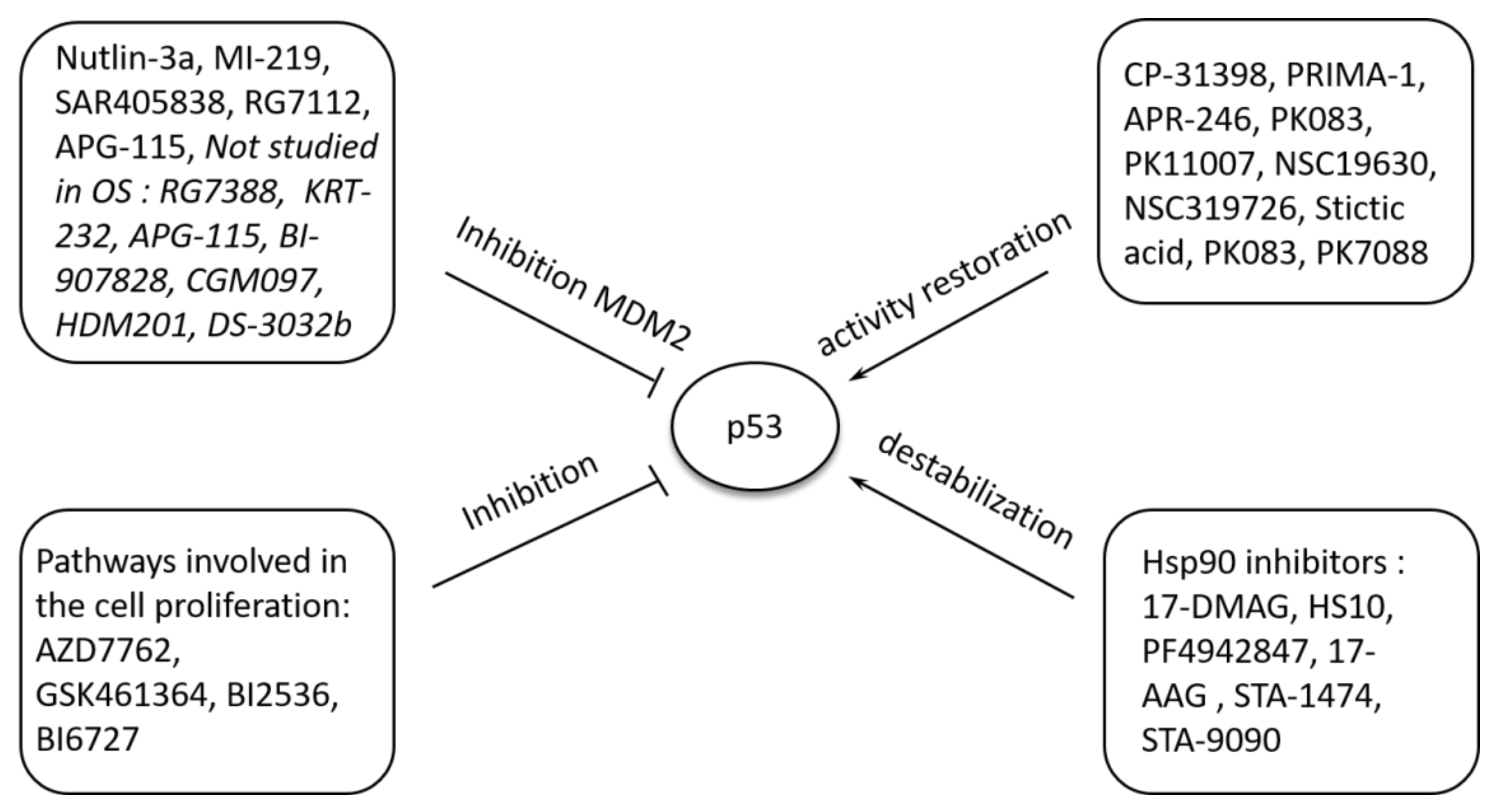 Cancers 13 04284 g003