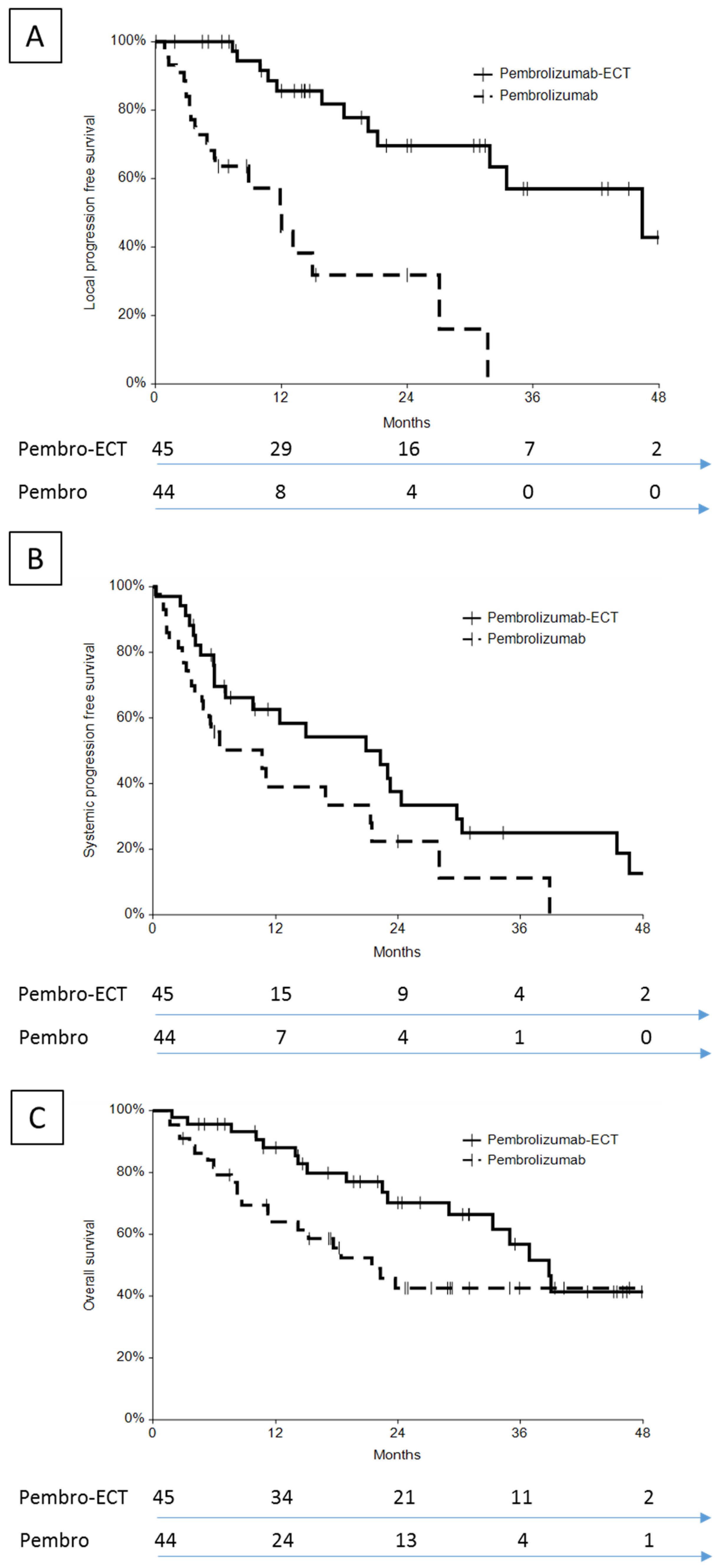 Cancers 13 04289 g001