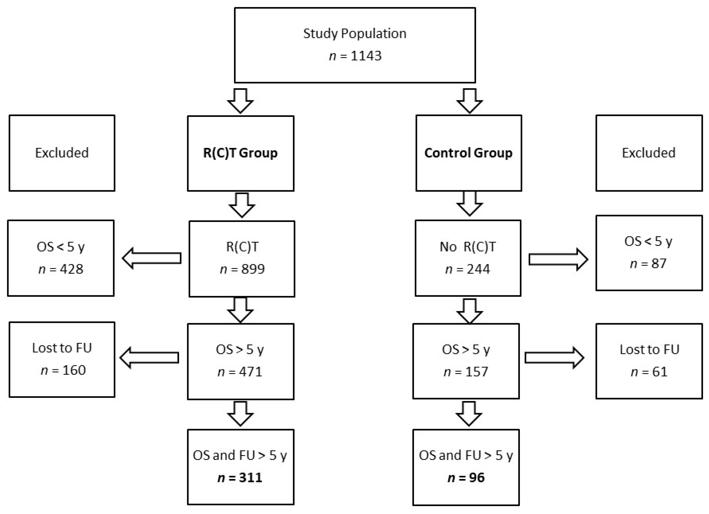 Cancers 13 04292 g001