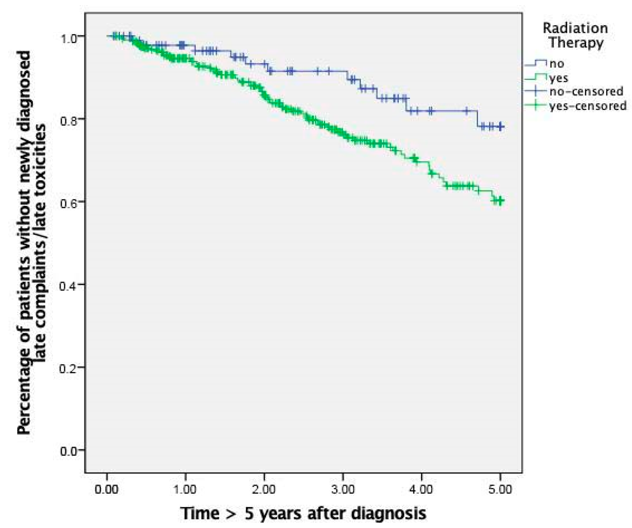 Cancers 13 04292 g002
